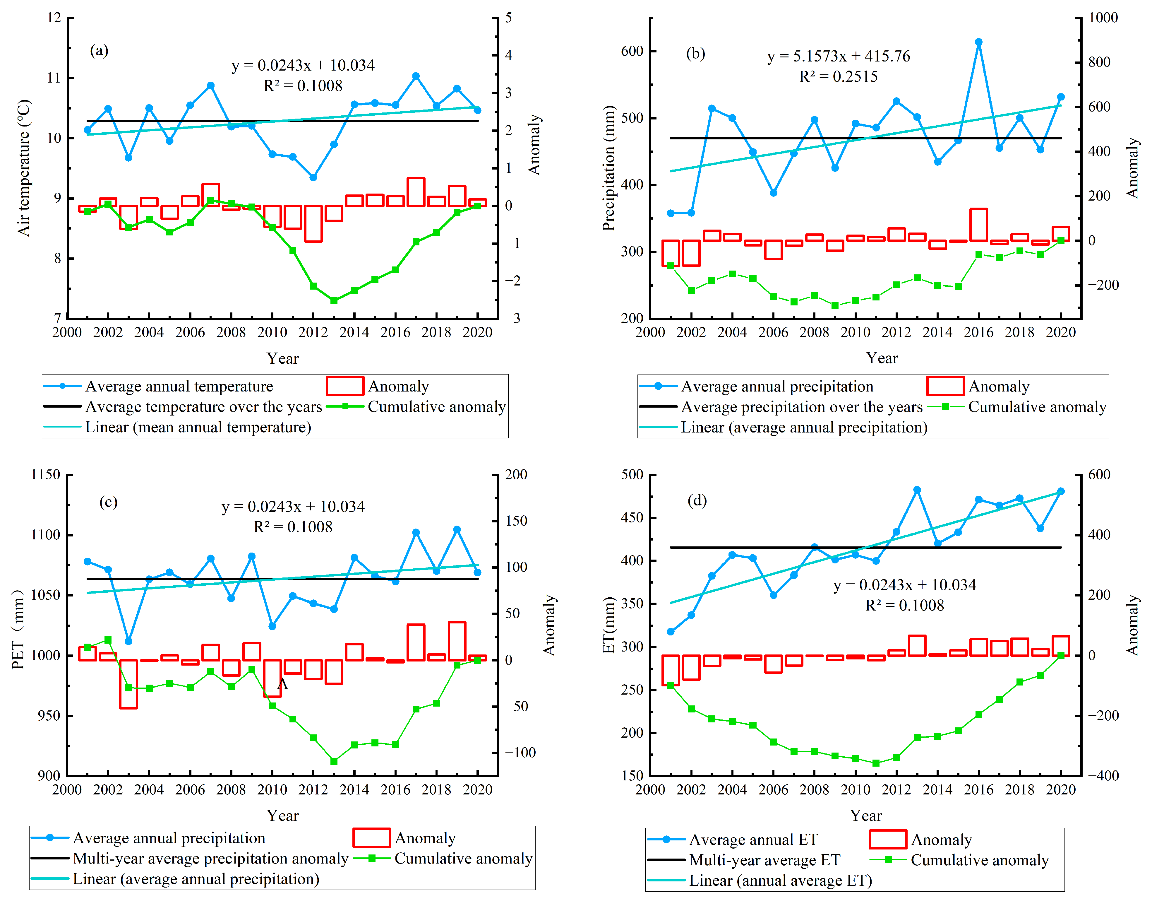 Agriculture 15 01109 g004