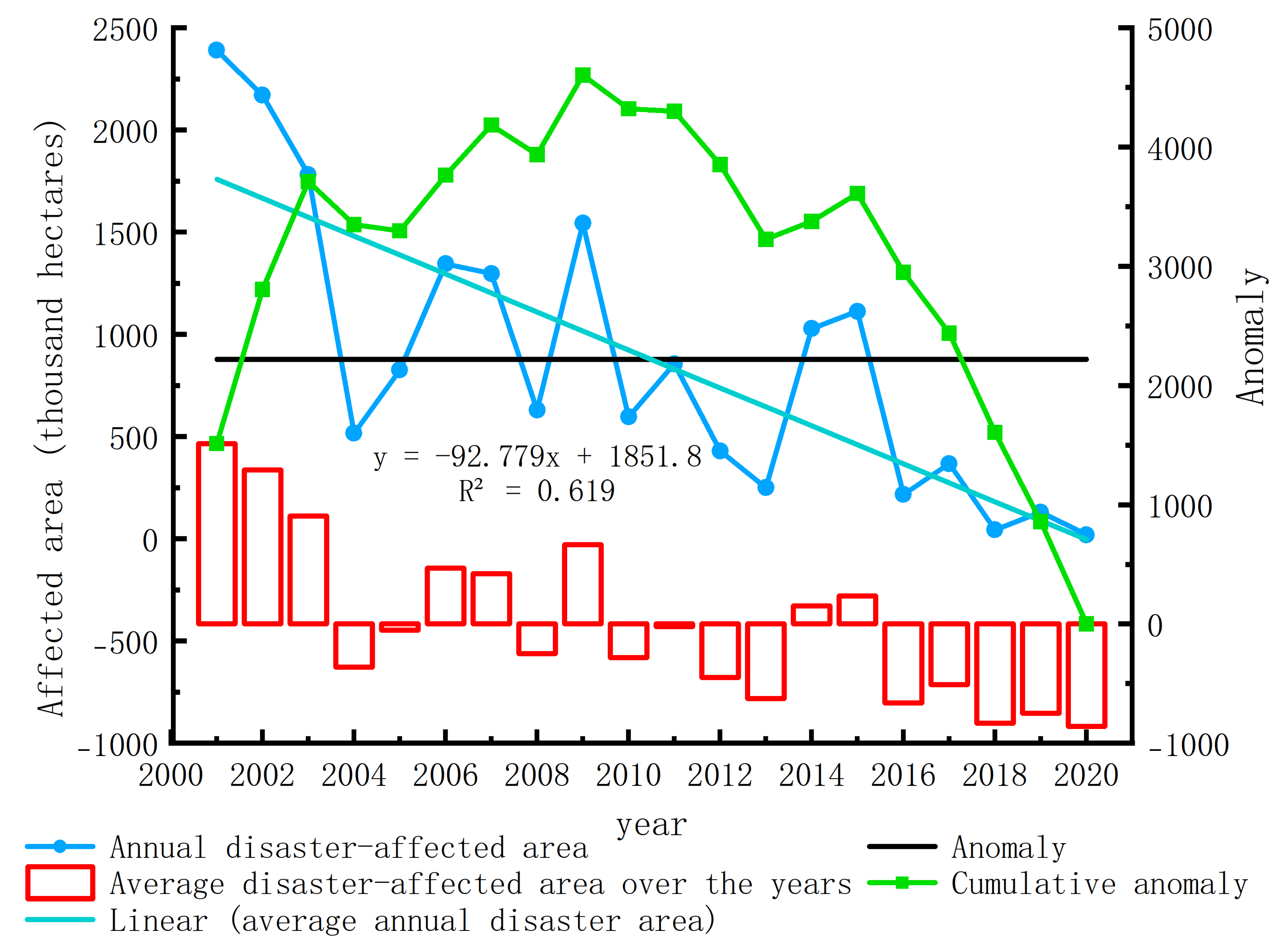 Agriculture 15 01109 g005