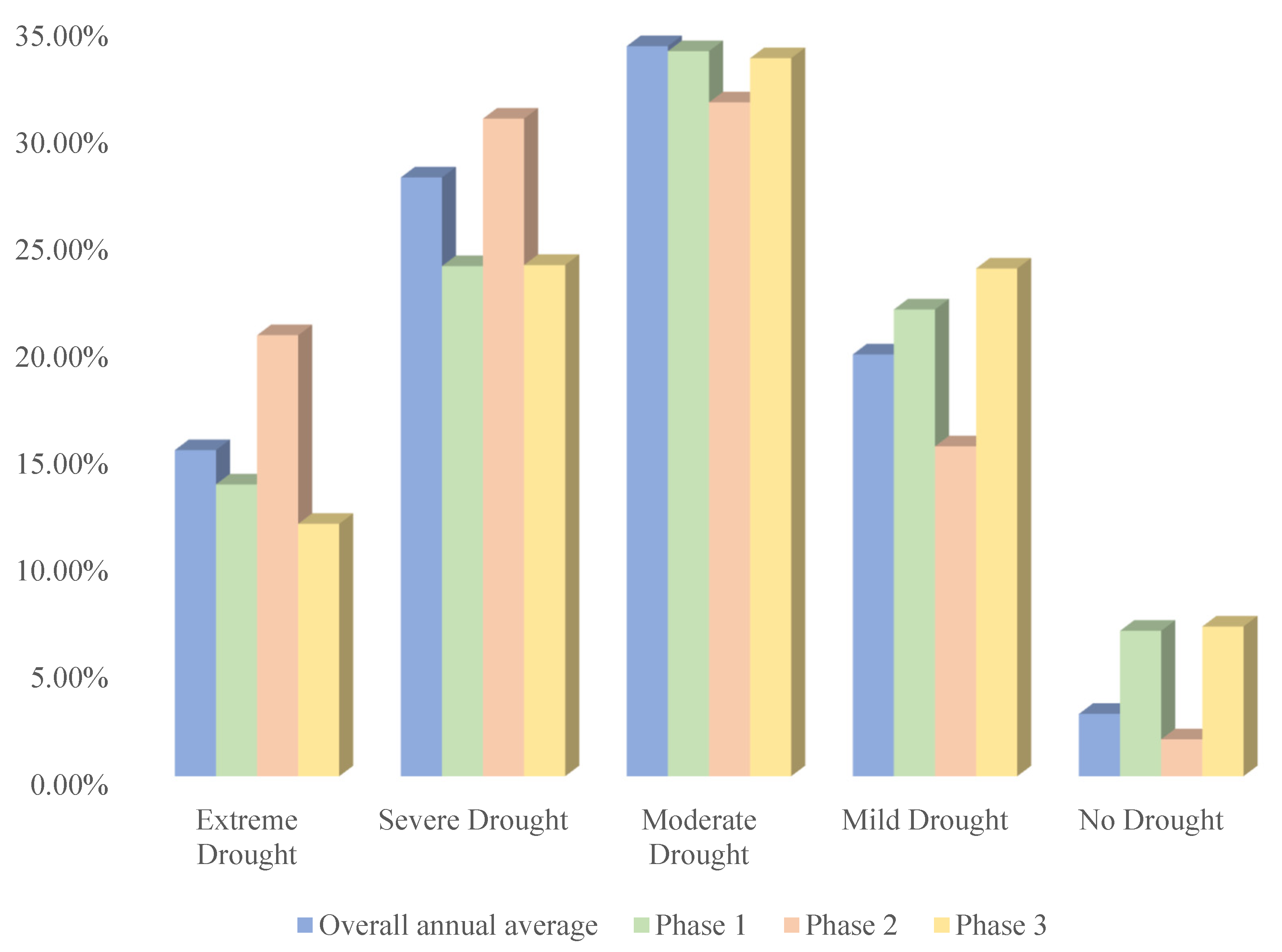 Agriculture 15 01109 g007