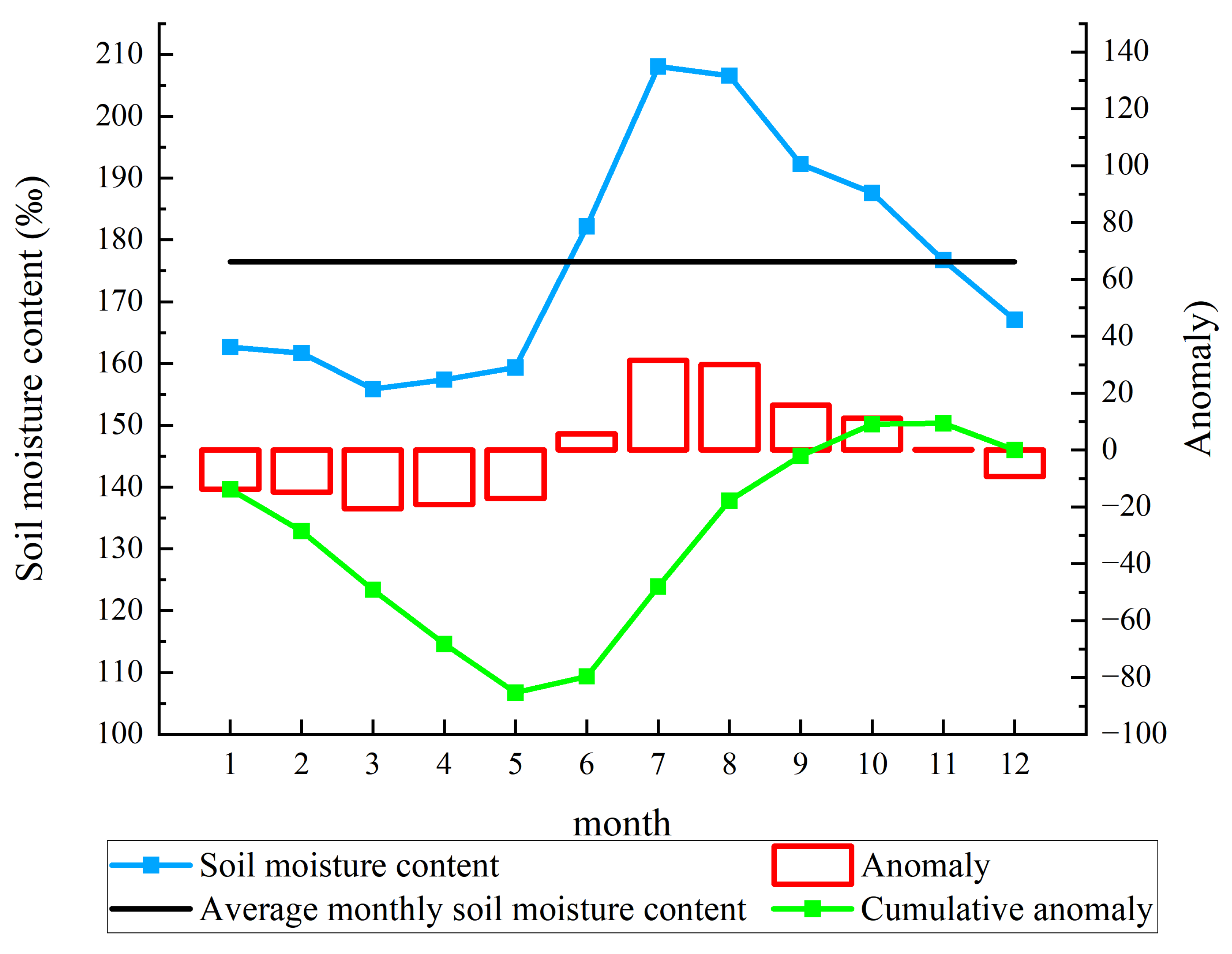 Agriculture 15 01109 g008
