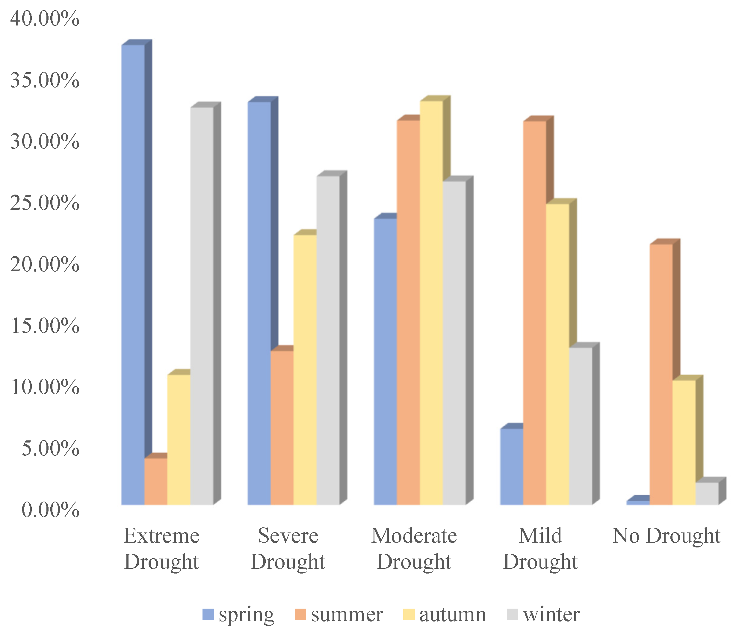 Agriculture 15 01109 g010