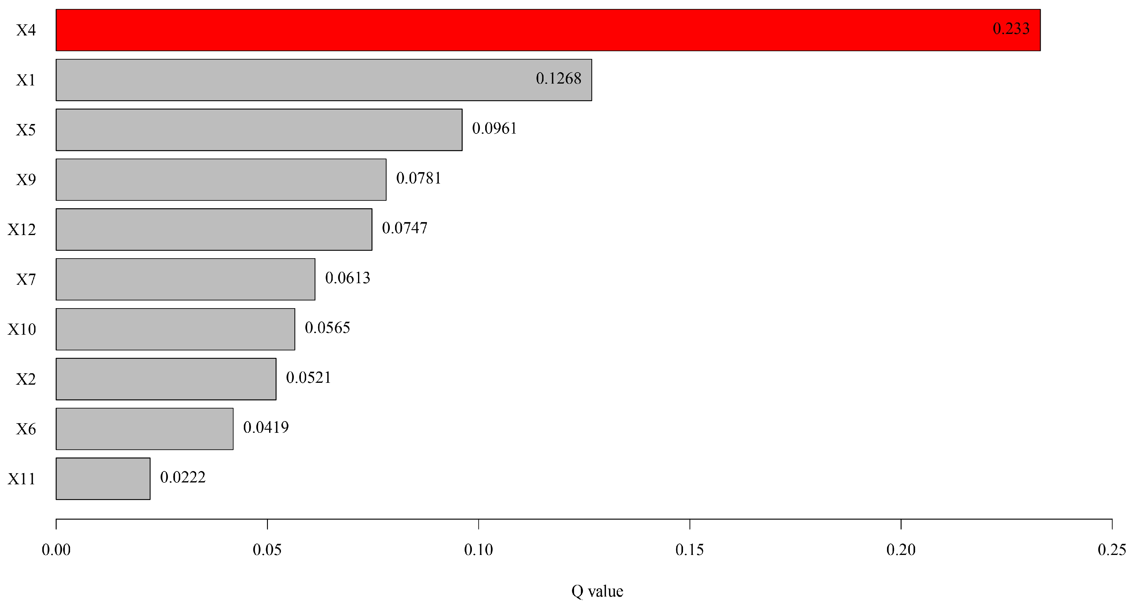 Agriculture 15 01109 g014