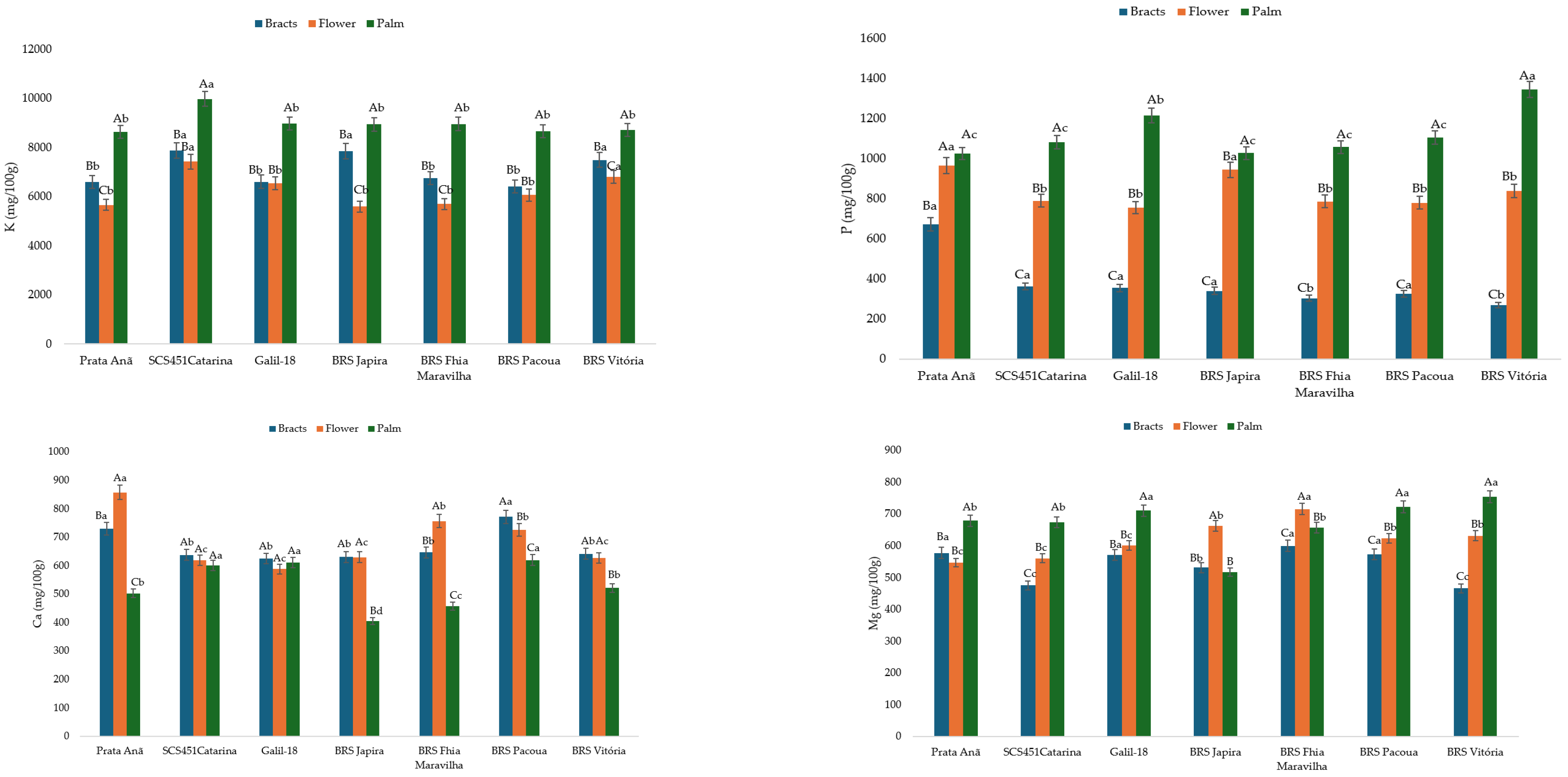 Agriculture 15 01110 g003a Agriculture 15 01110 g003a