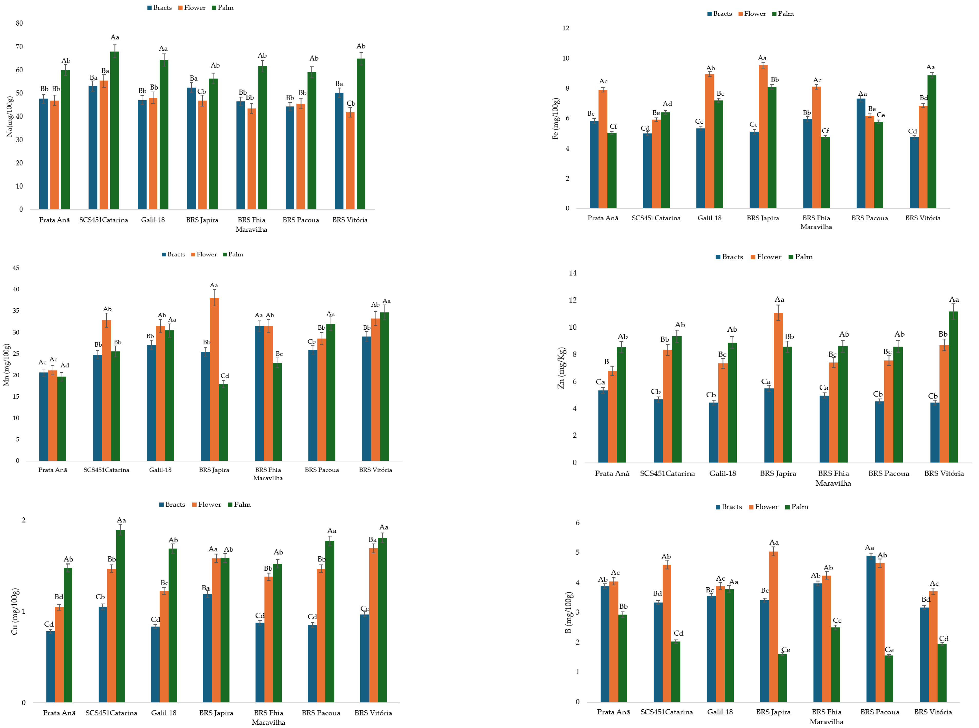 Agriculture 15 01110 g003b Agriculture 15 01110 g003b