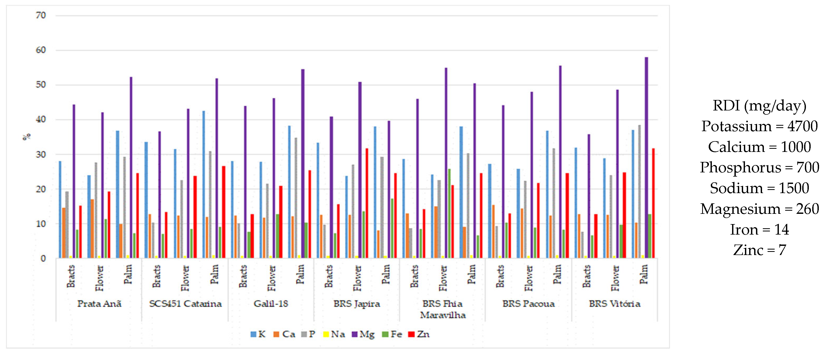 Agriculture 15 01110 g004 Agriculture 15 01110 g004
