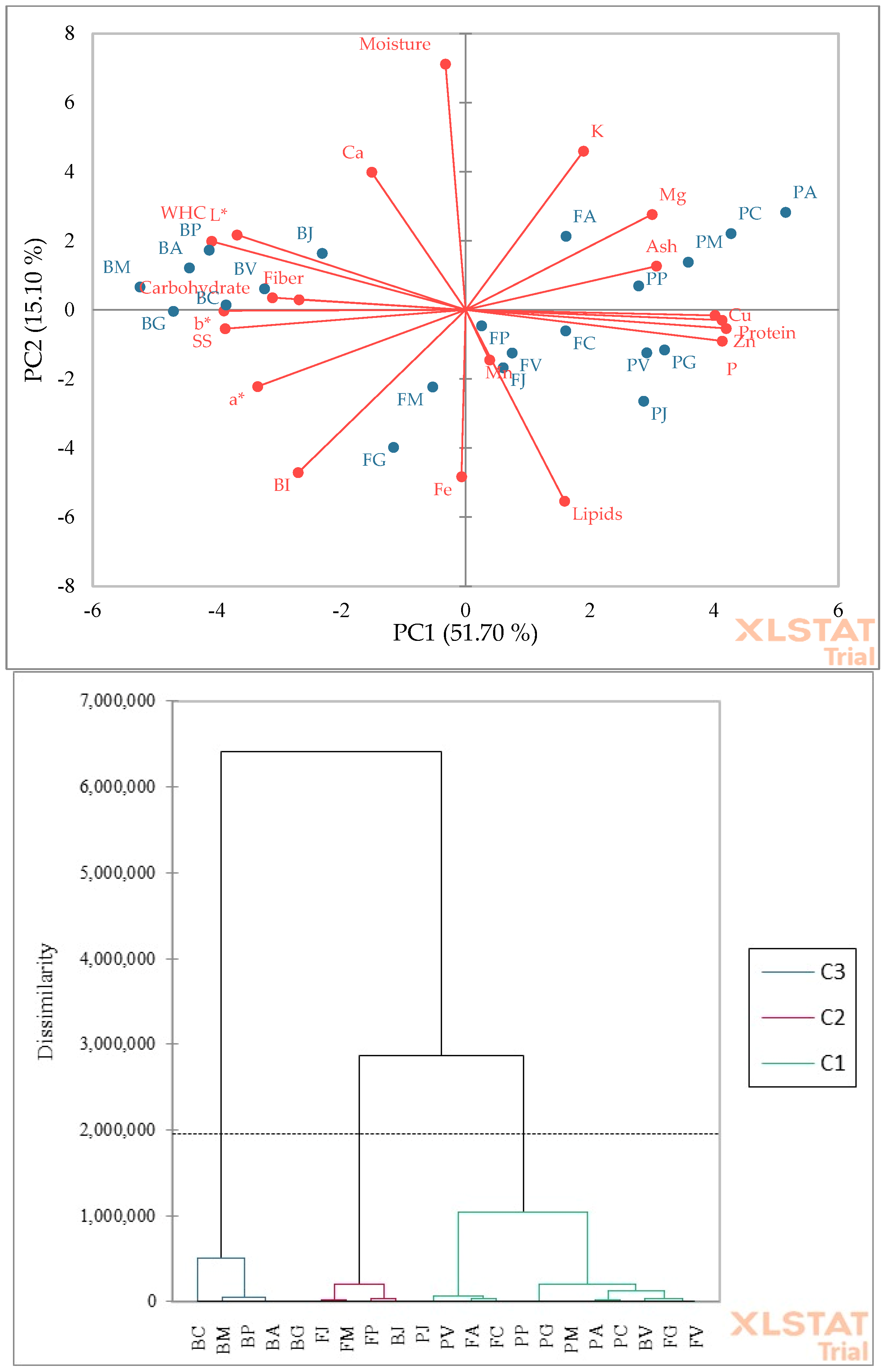 Agriculture 15 01110 g005 Agriculture 15 01110 g005
