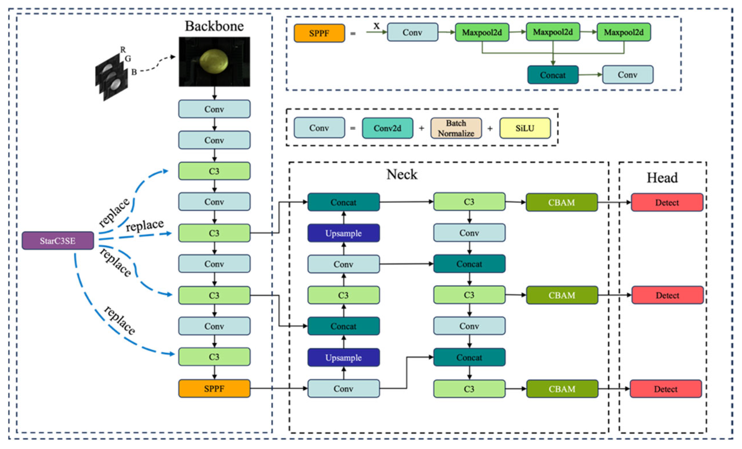 Agriculture 15 01111 g005