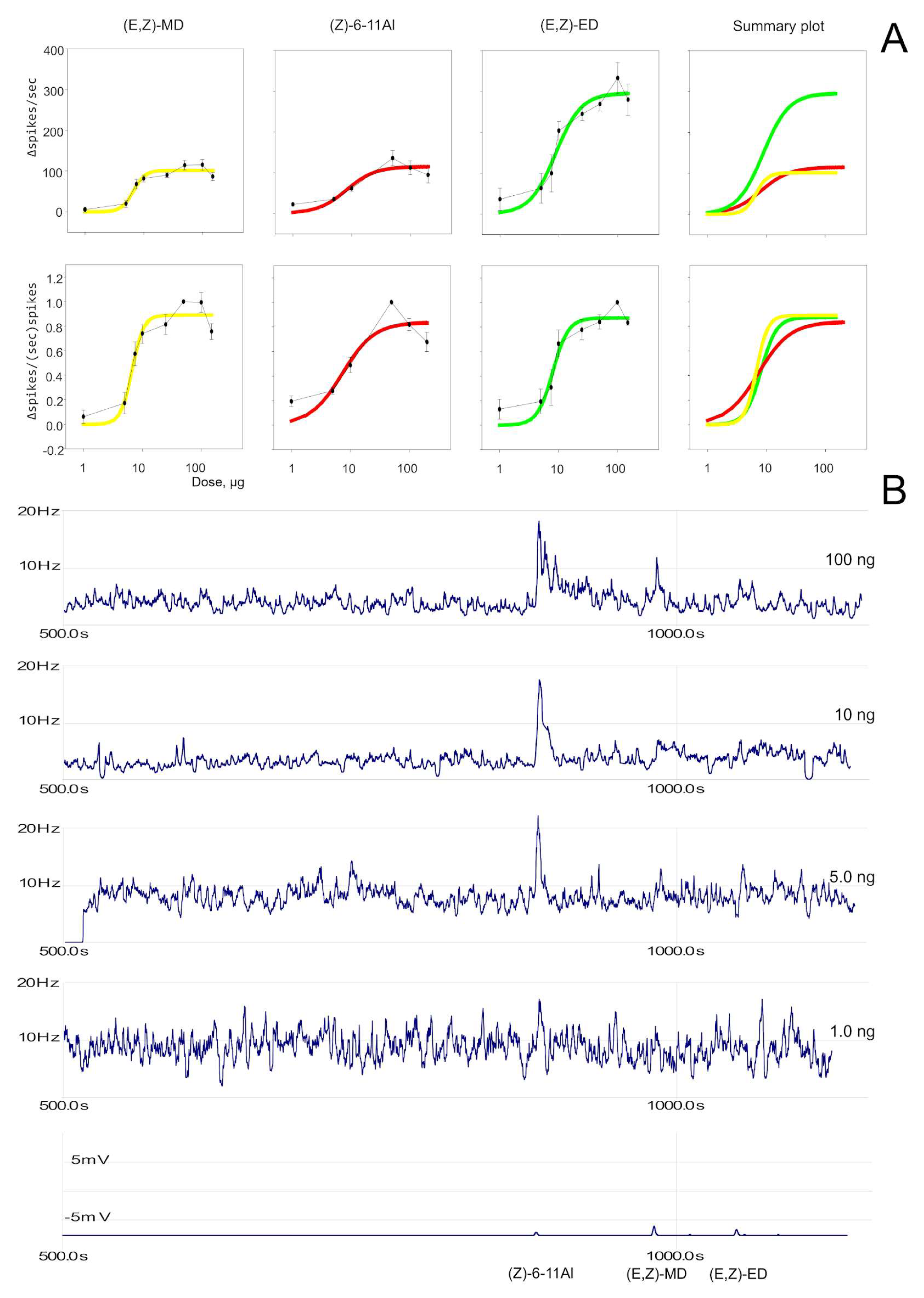 Agriculture 15 01112 g004