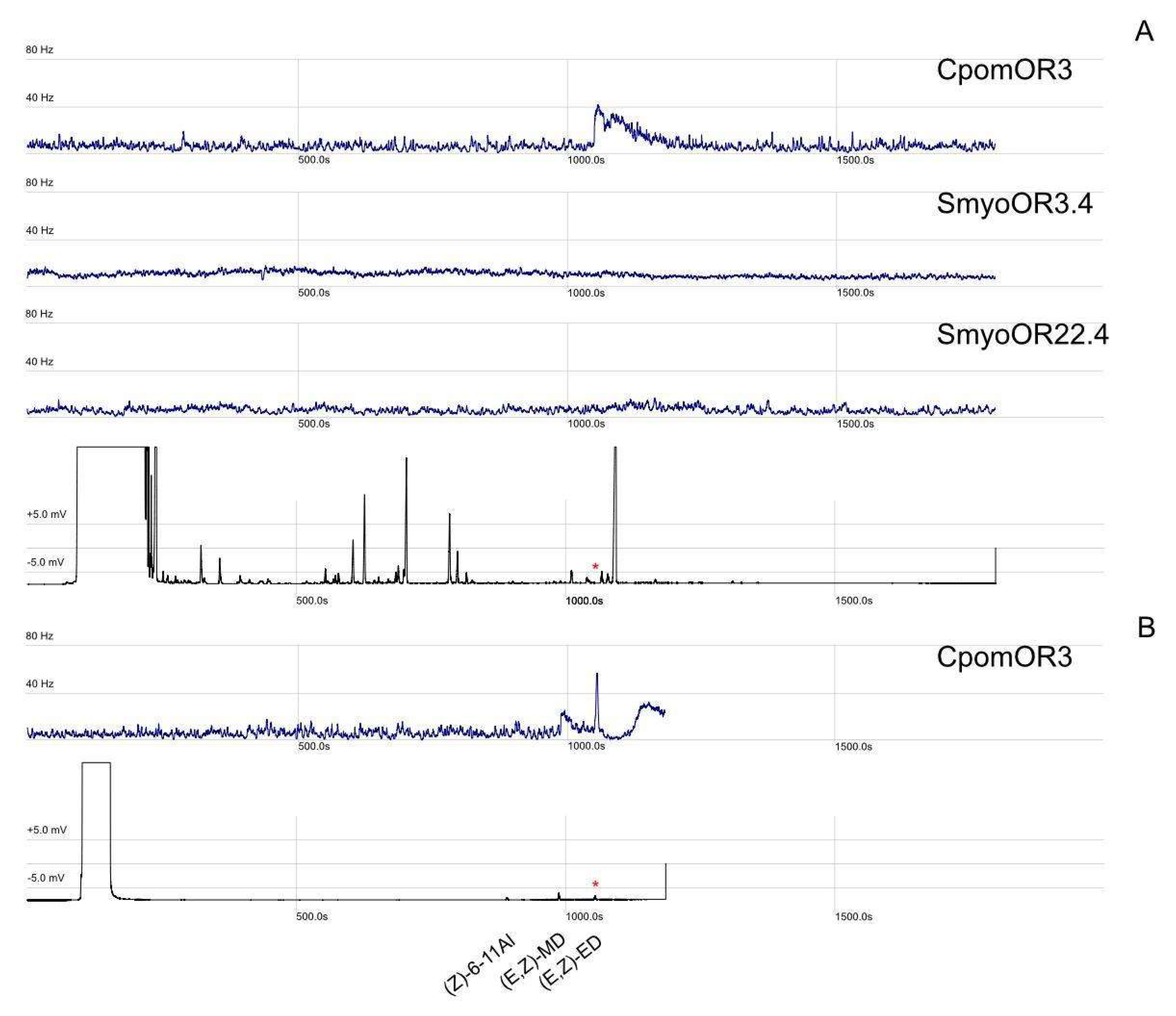 Agriculture 15 01112 g005