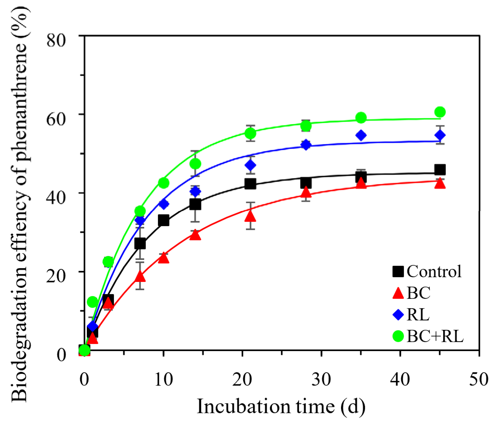 Leveraging artificial intelligence for bamboo breeding in
