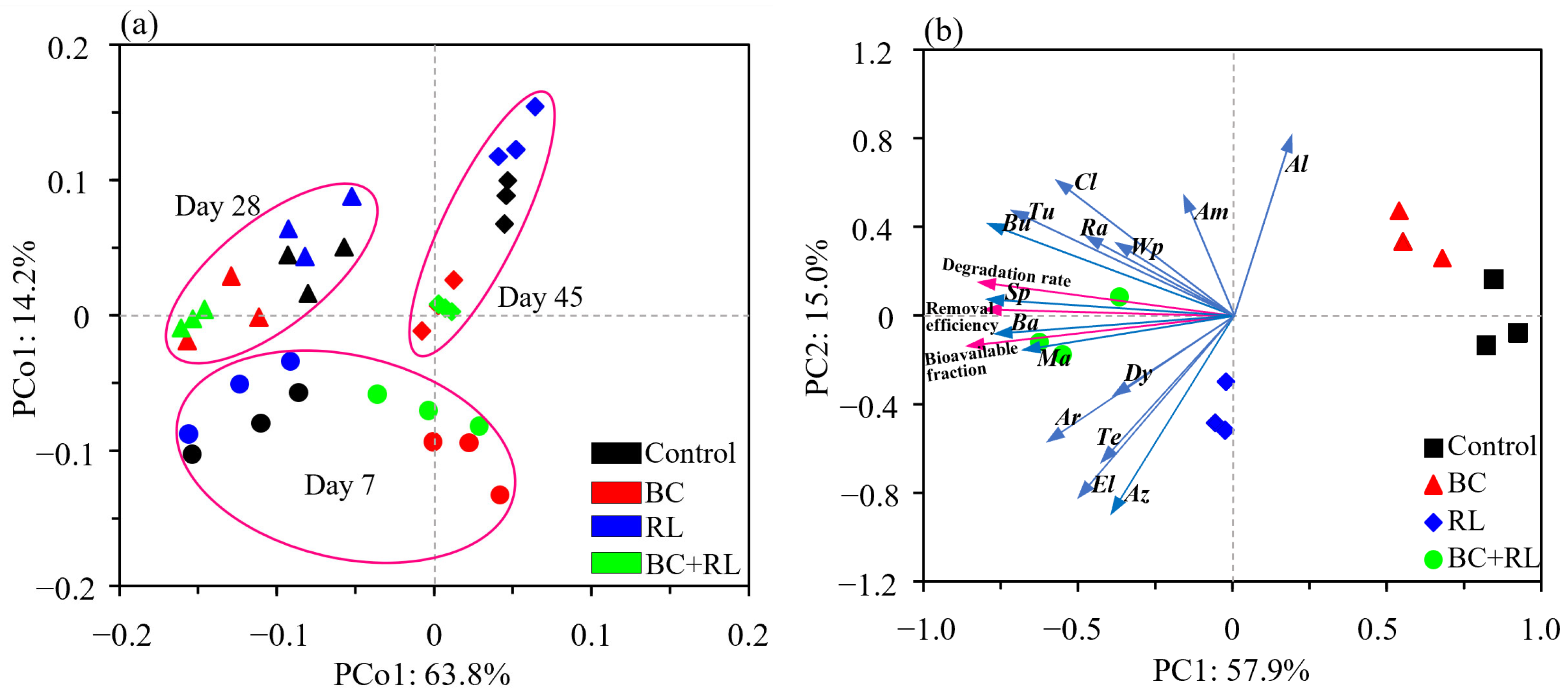 Agriculture 15 01116 g005