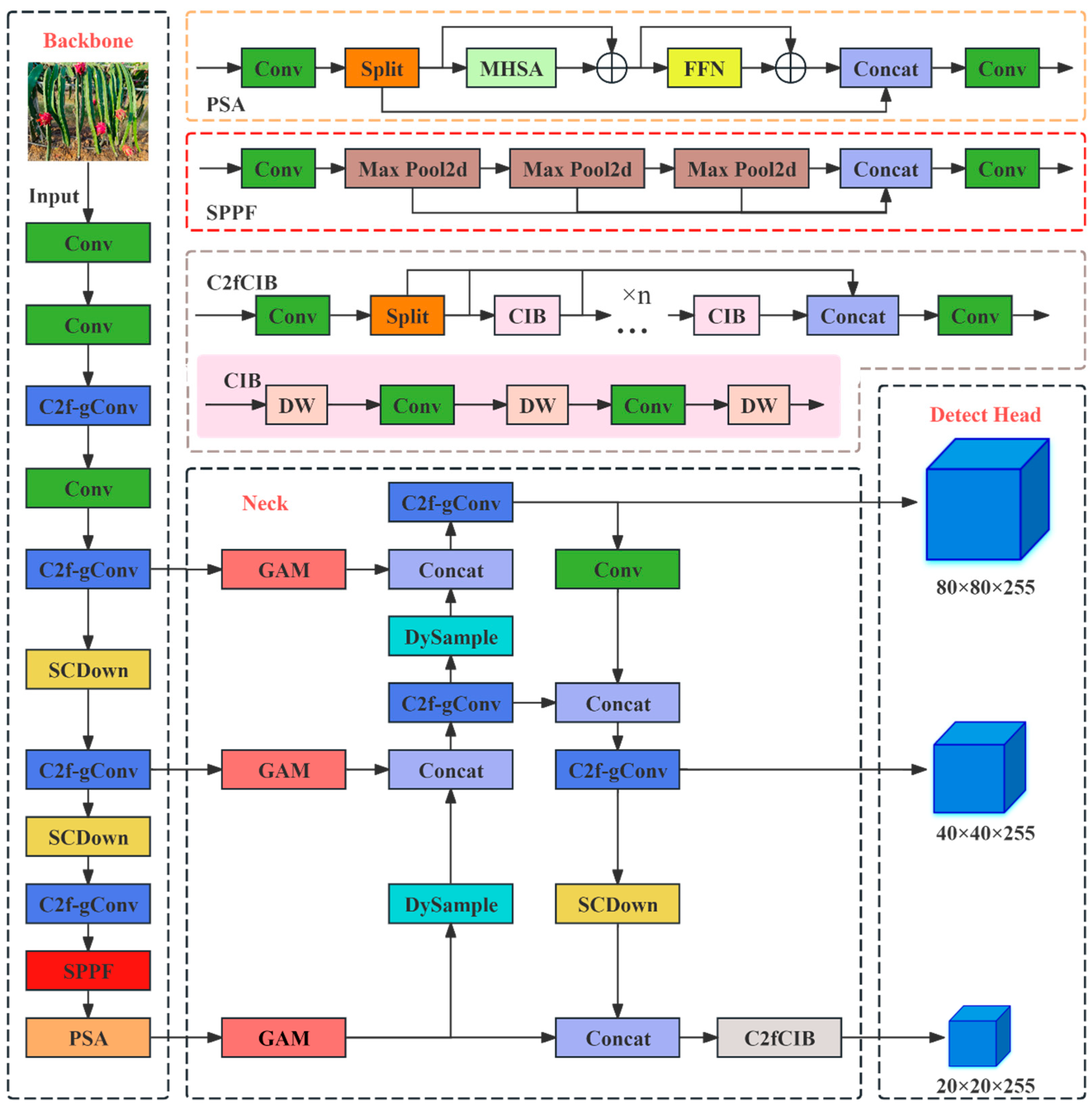 Agriculture 15 01120 g004