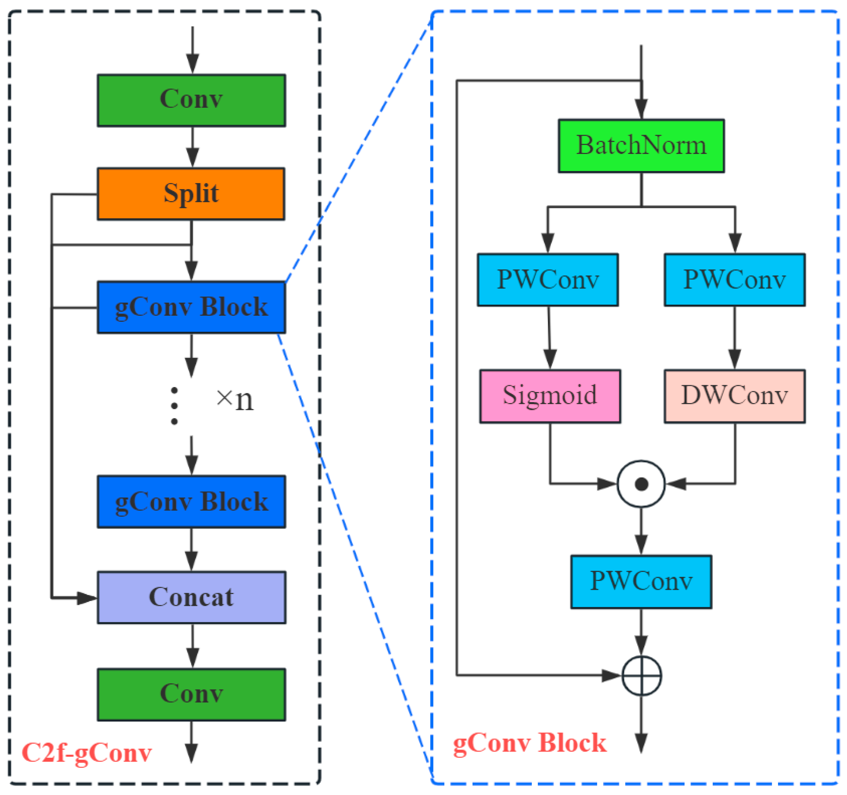 Agriculture 15 01120 g005