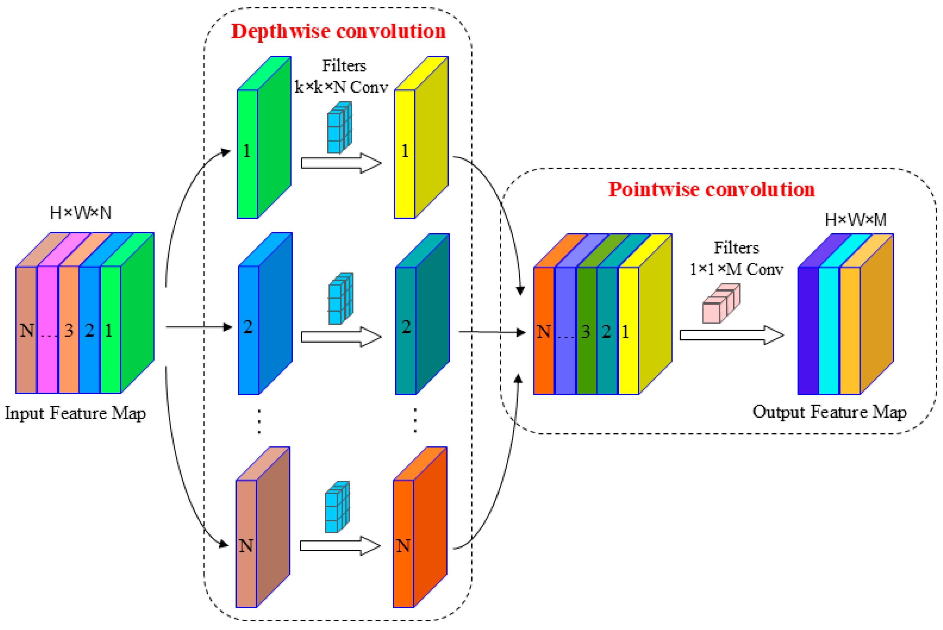 Agriculture 15 01120 g006