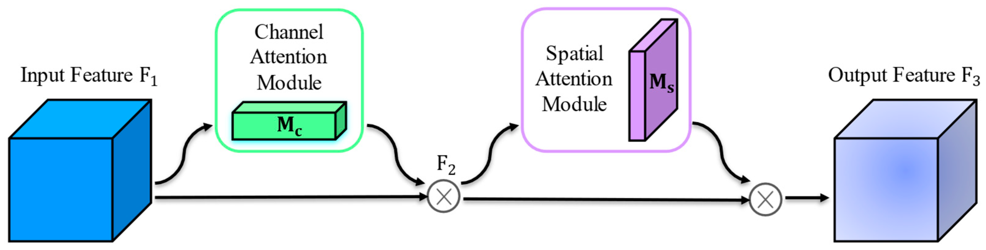 Agriculture 15 01120 g007