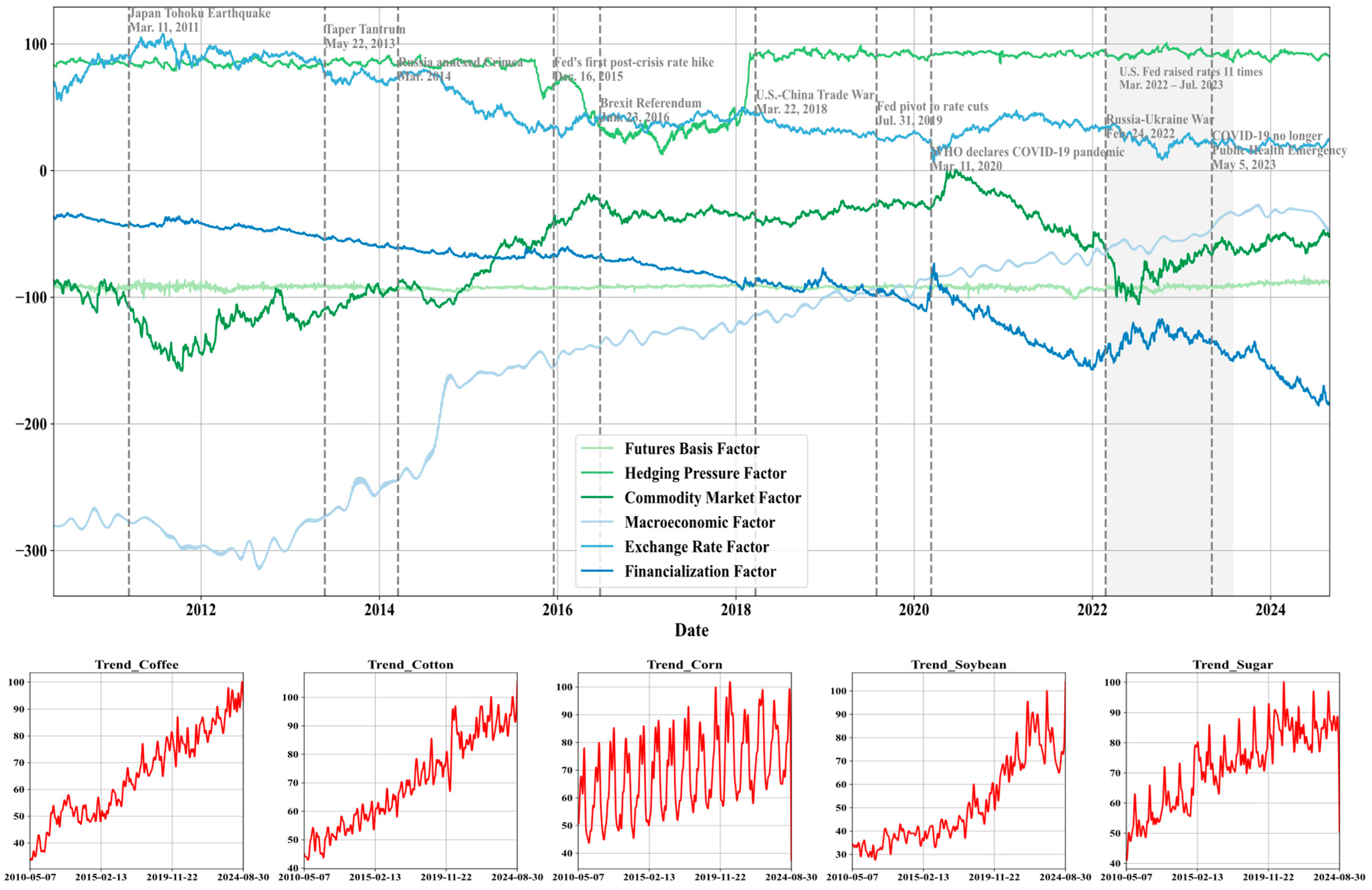 Agriculture 15 01127 g002