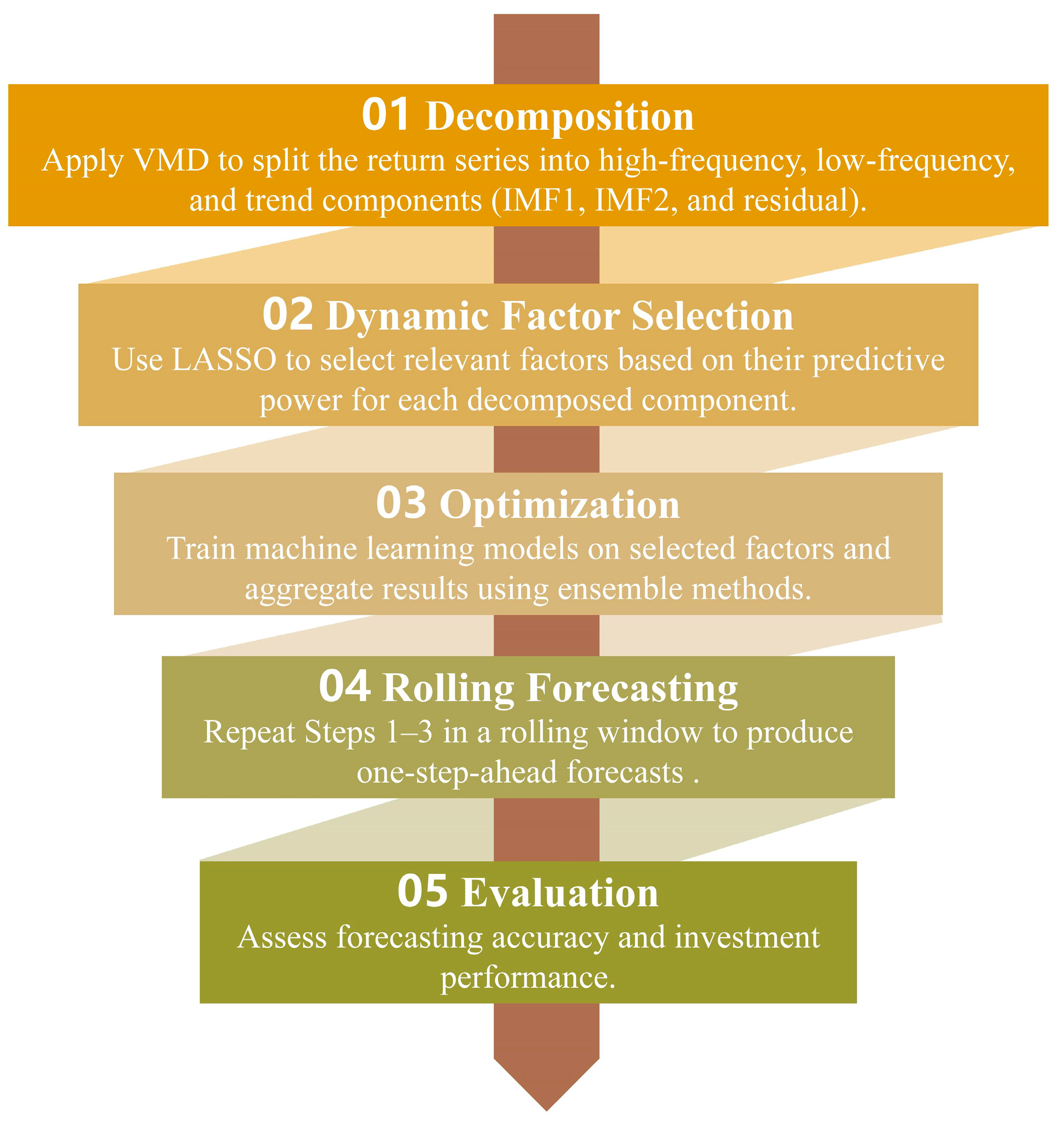 Agriculture 15 01127 g003