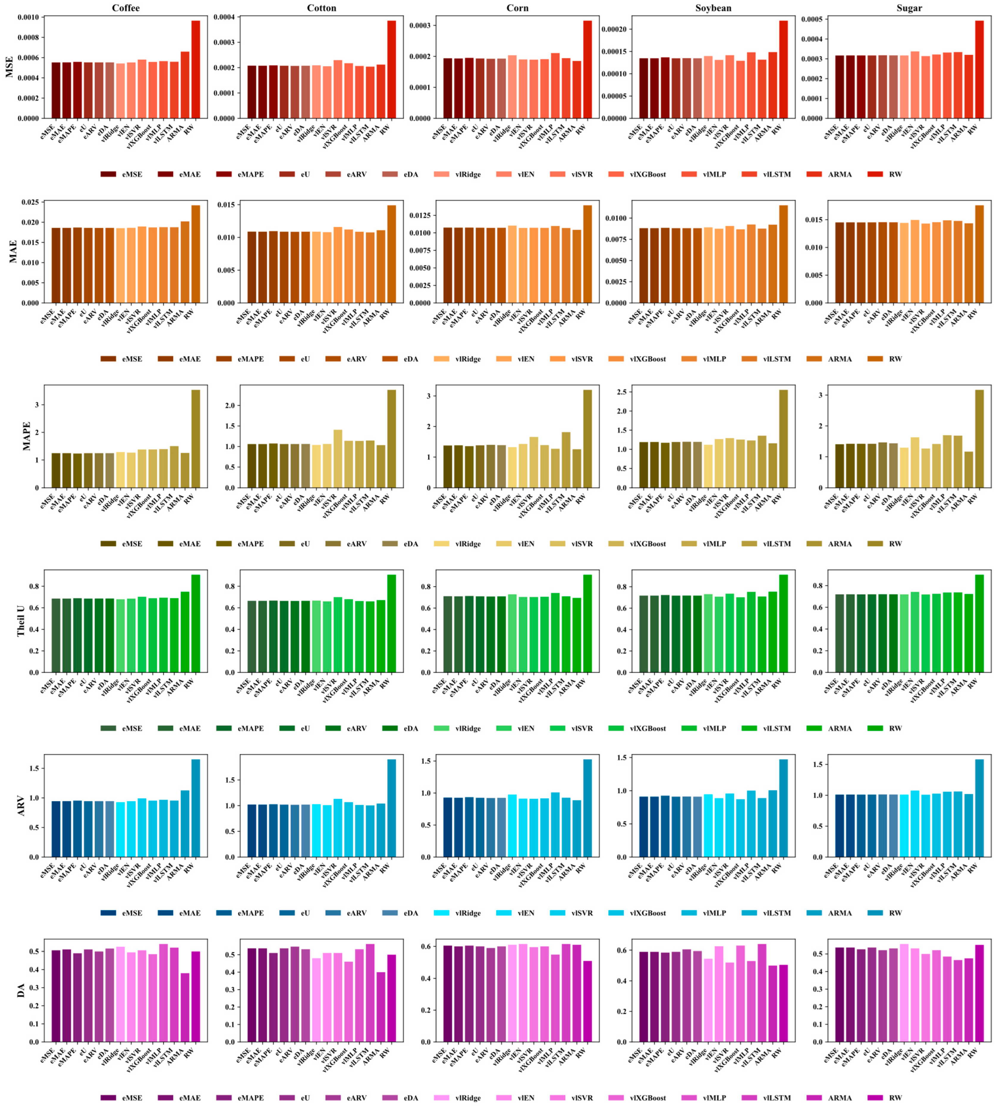 Agriculture 15 01127 g0a10