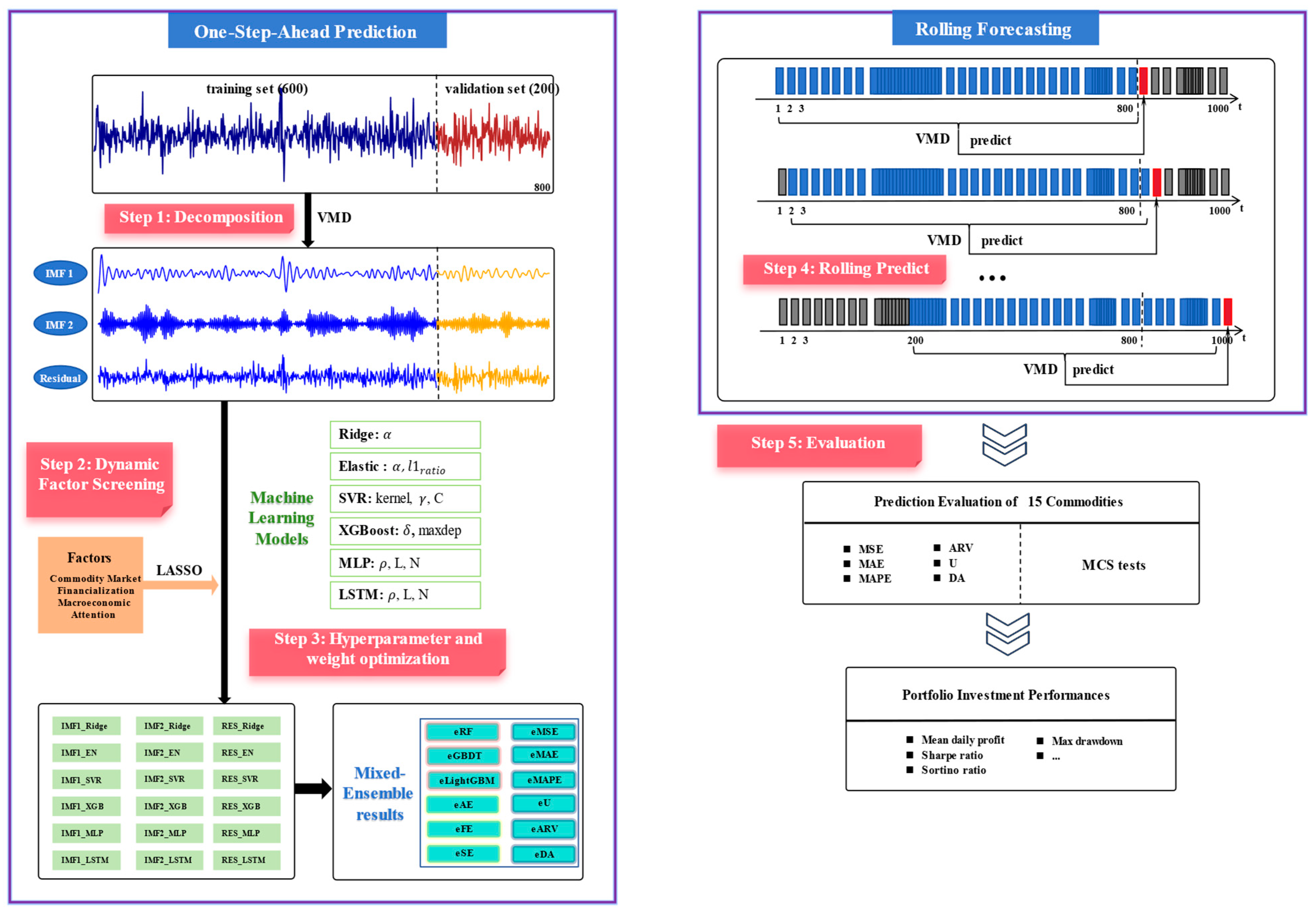 Agriculture 15 01127 g0a4