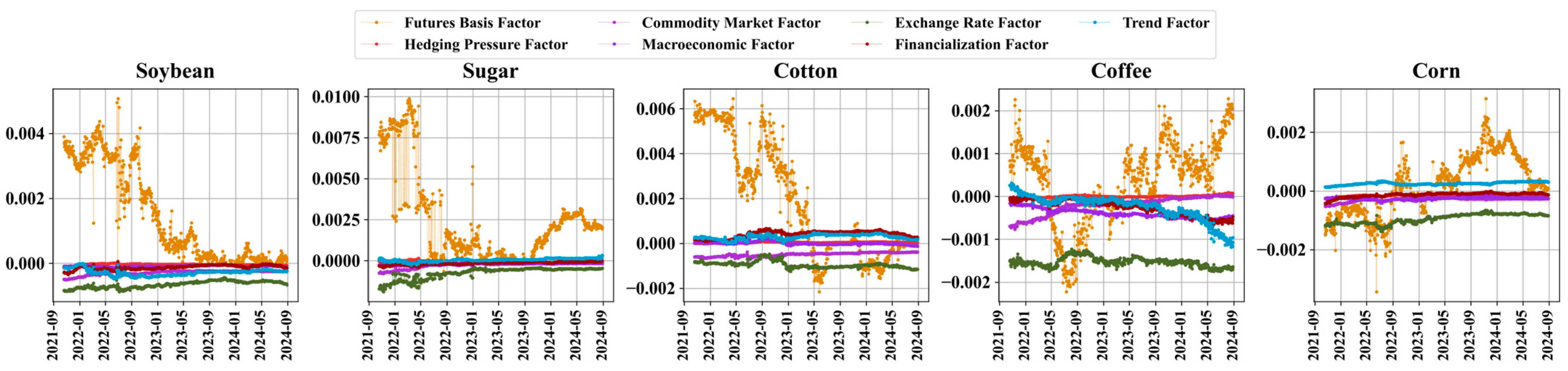 Agriculture 15 01127 g0a5