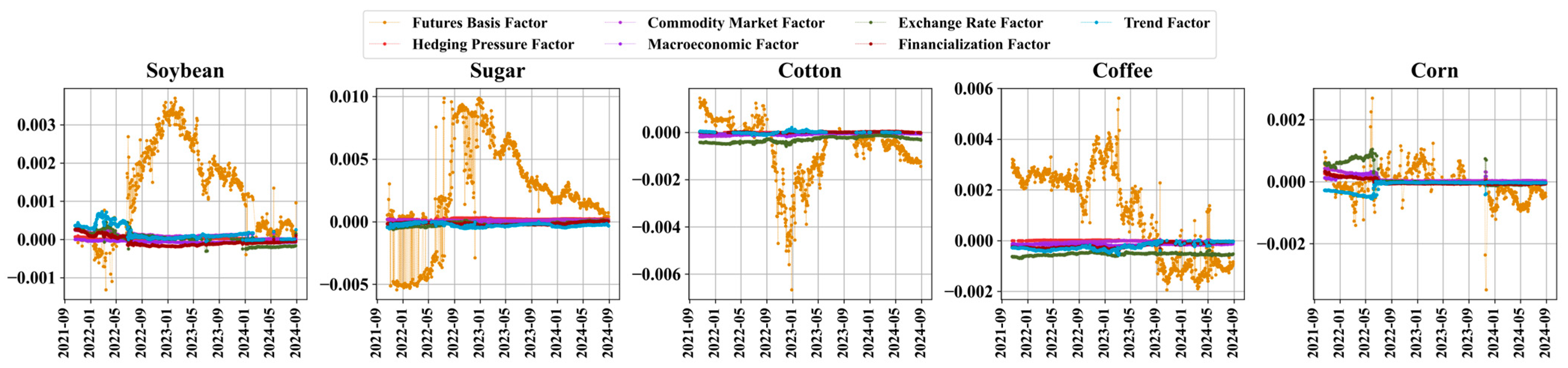 Agriculture 15 01127 g0a6