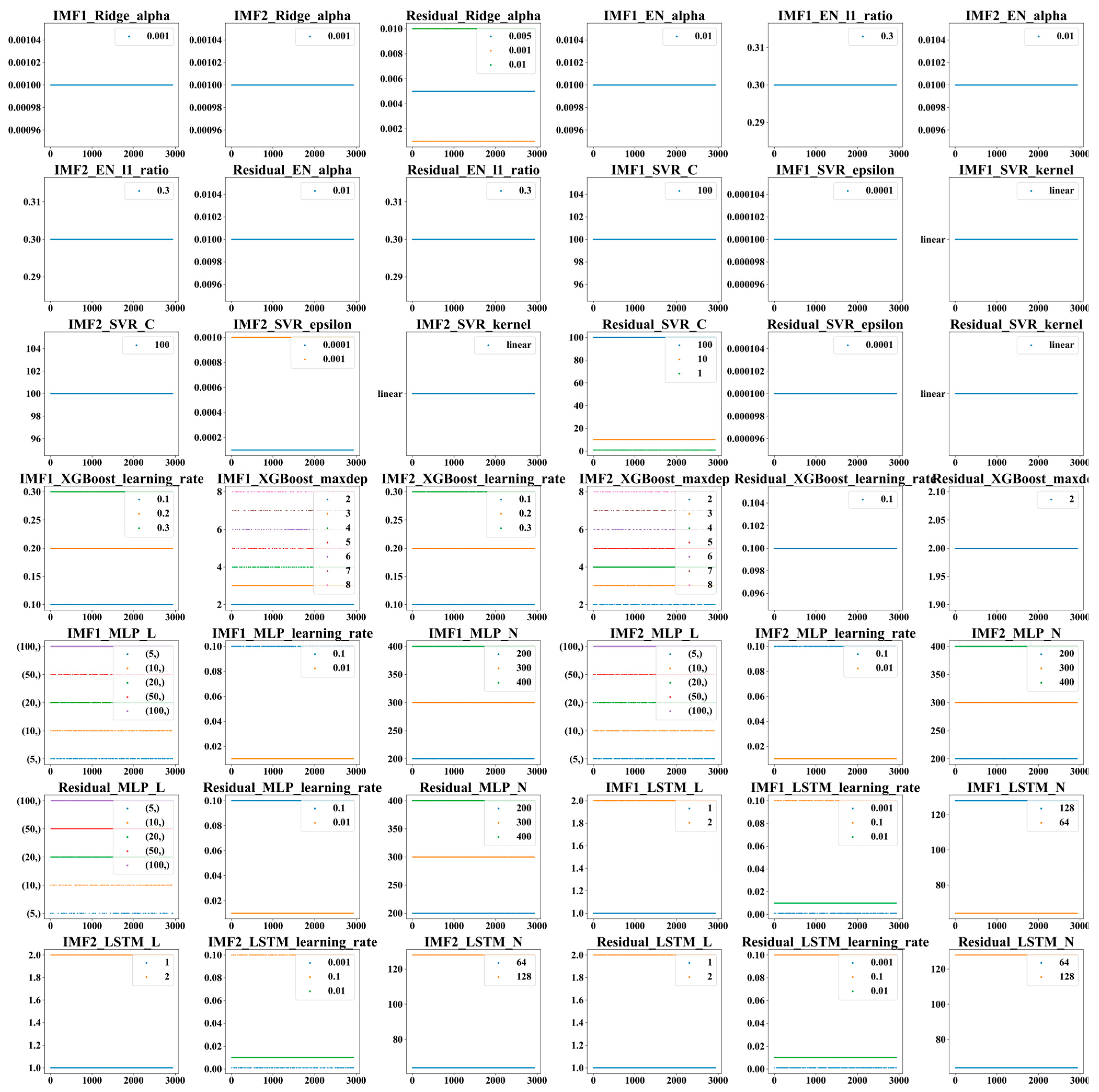 Agriculture 15 01127 g0a8