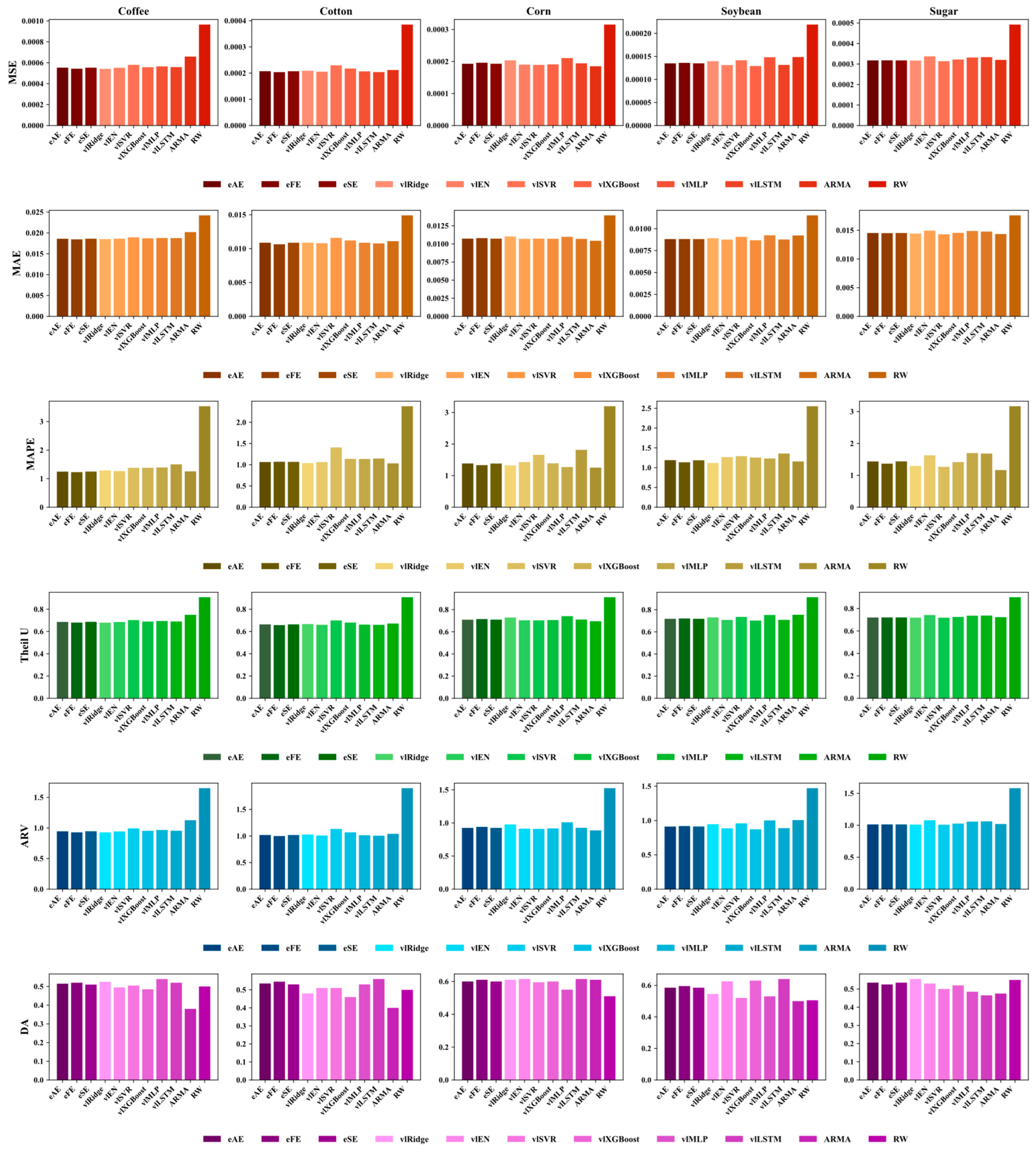 Agriculture 15 01127 g0a9