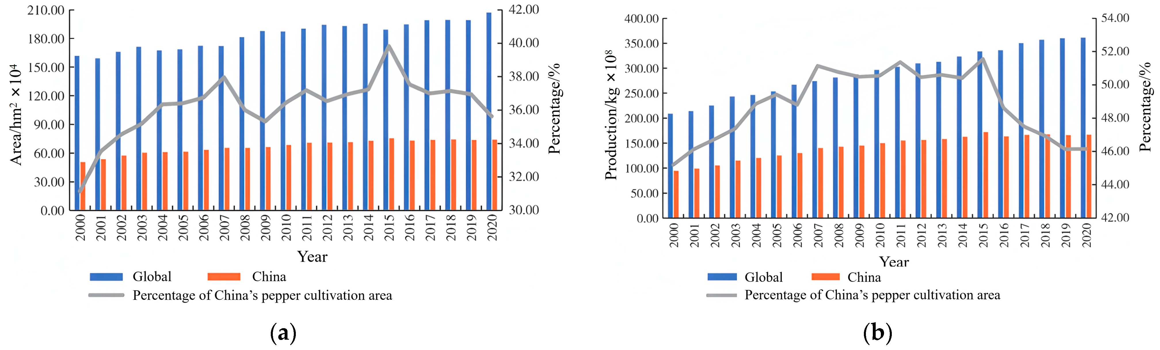 Agriculture 15 01129 g002 Agriculture 15 01129 g002