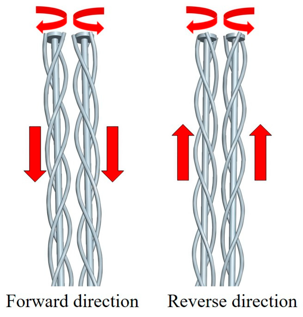 Agriculture 15 01129 g011 Agriculture 15 01129 g011