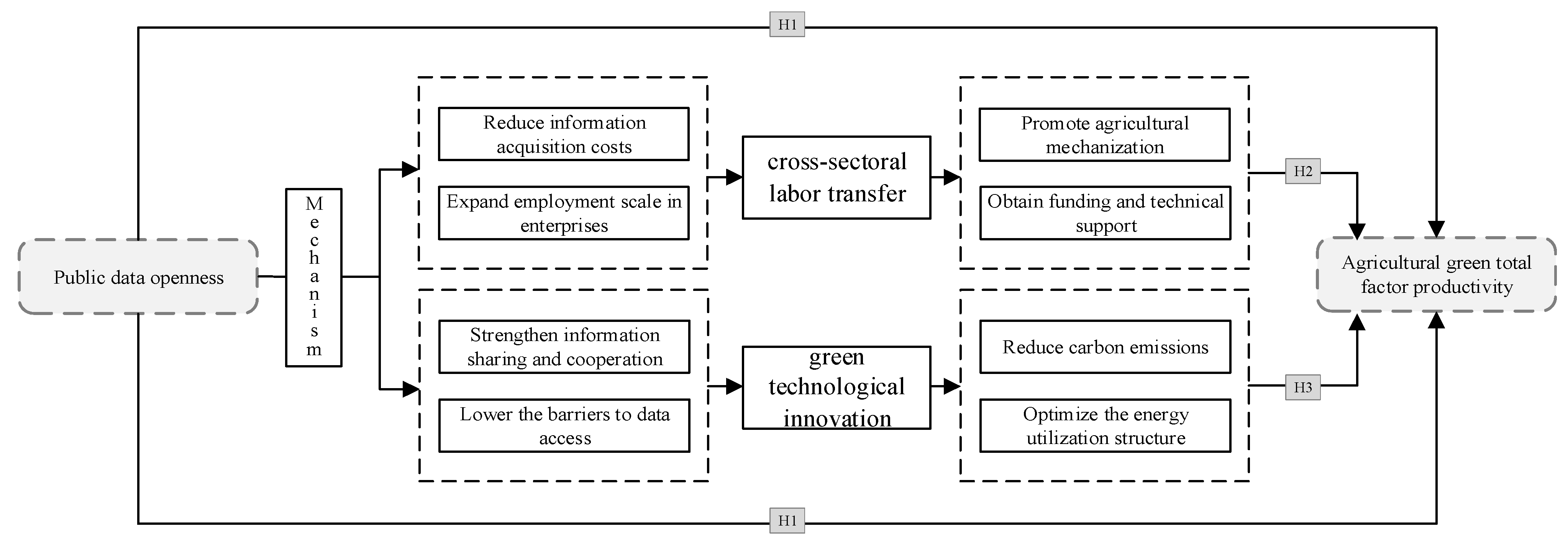 Agriculture 15 01130 g001