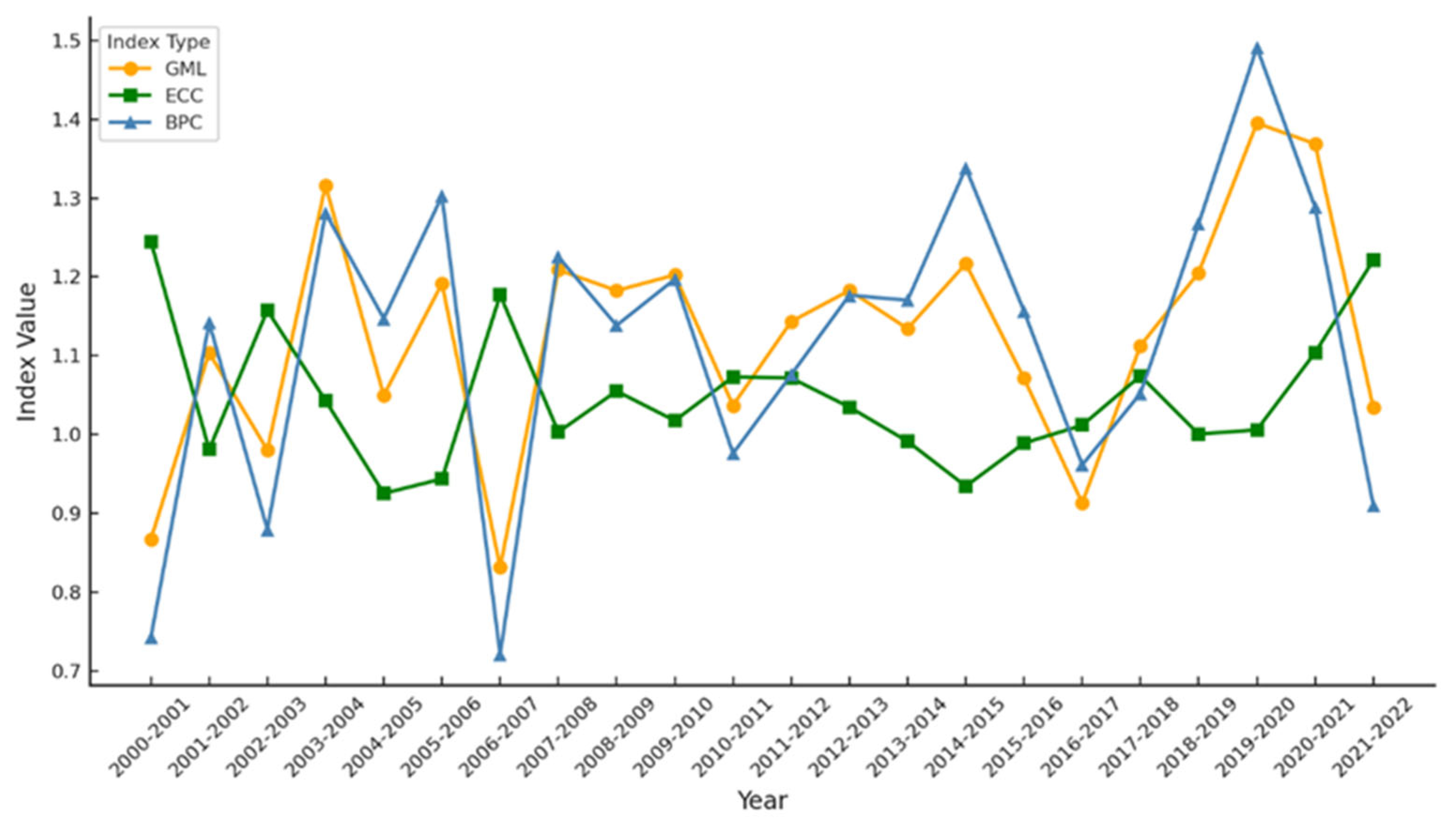 Agriculture 15 01130 g003