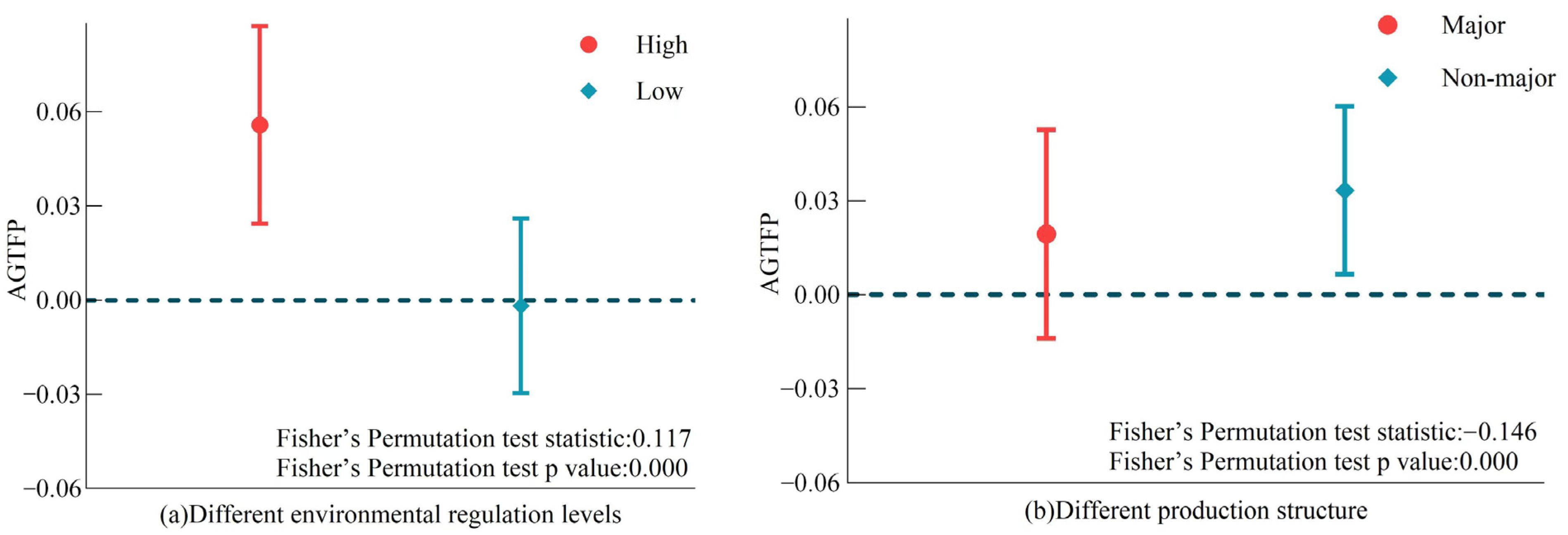 Agriculture 15 01130 g006