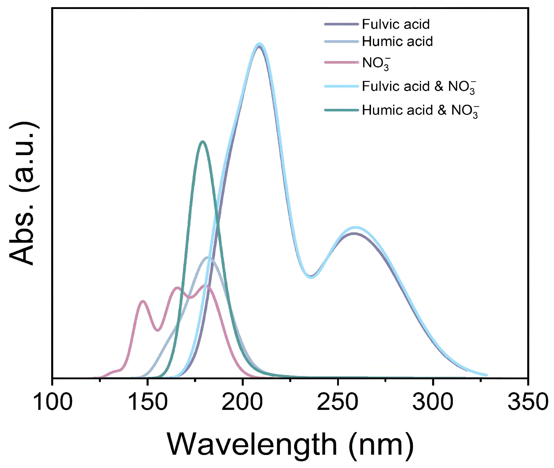 Agriculture 15 01131 g003
