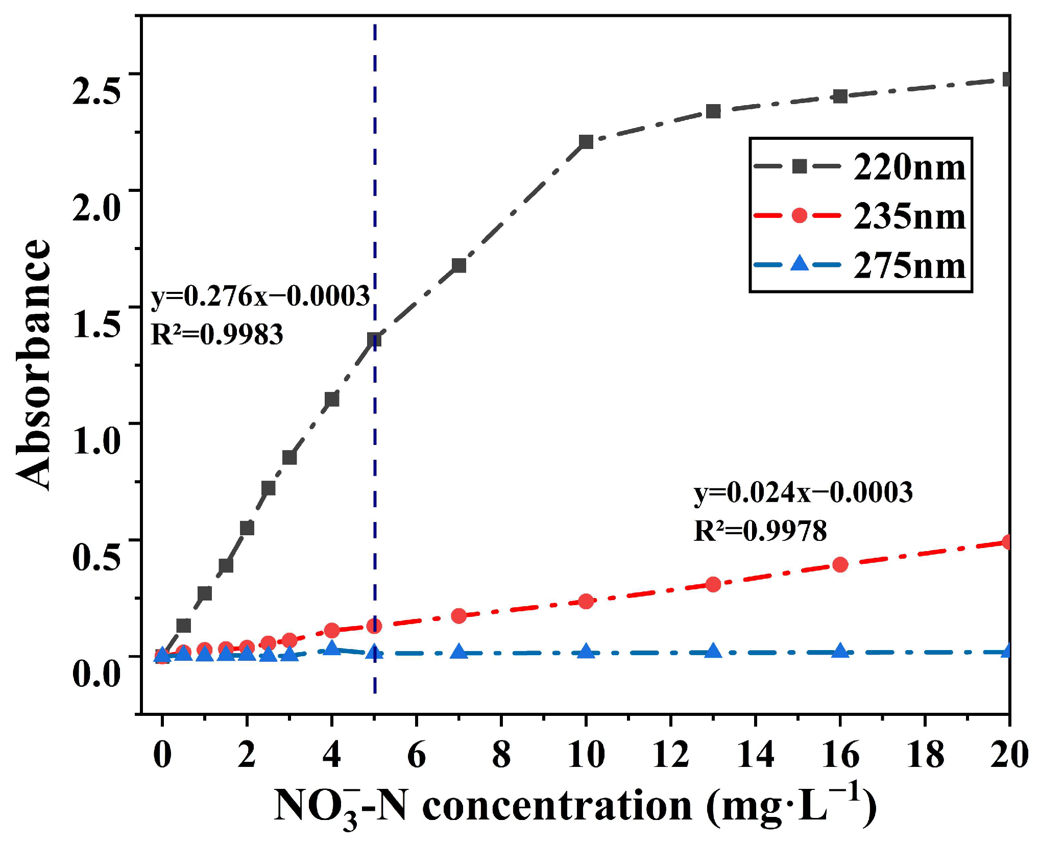 Agriculture 15 01131 g004