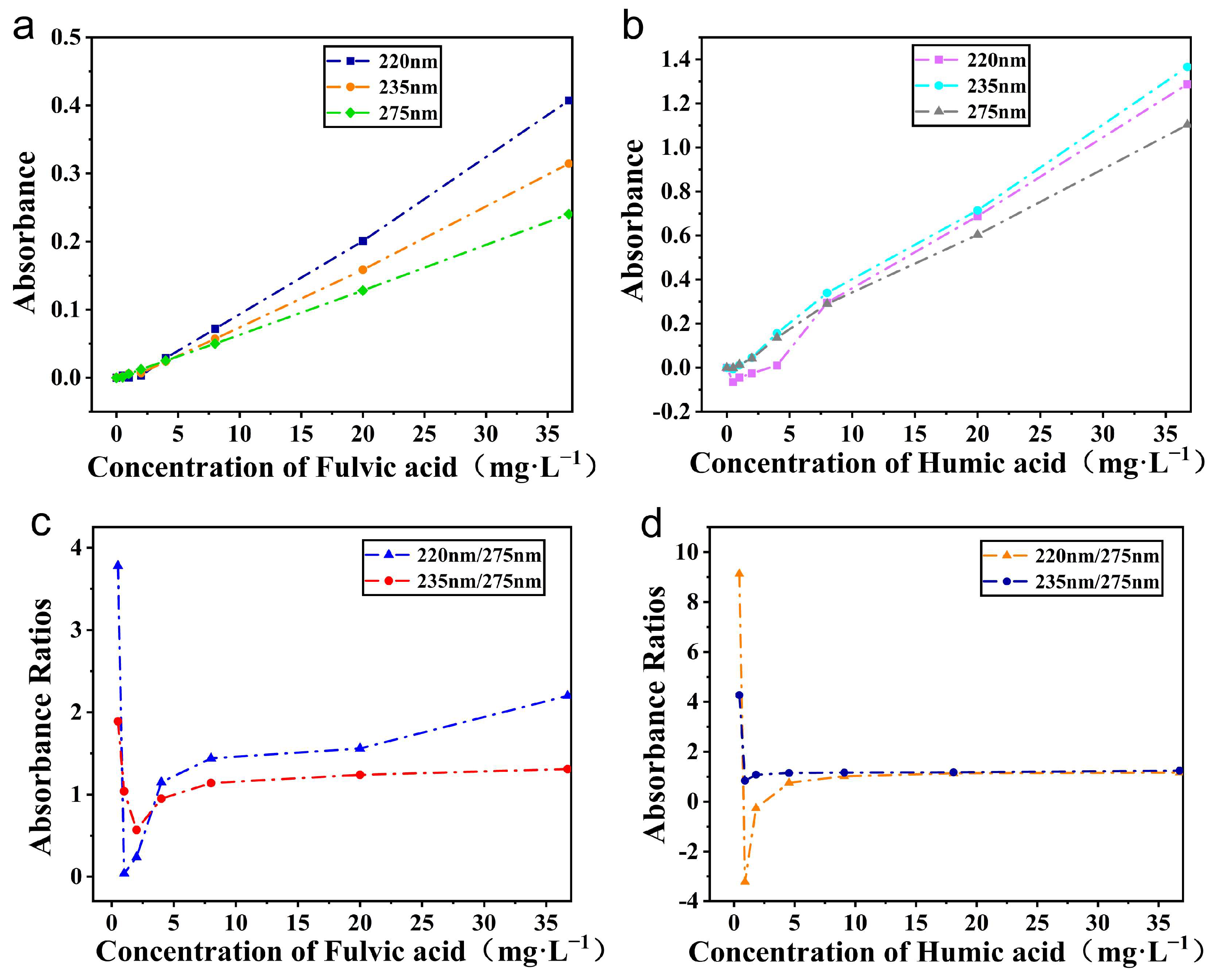 Agriculture 15 01131 g005
