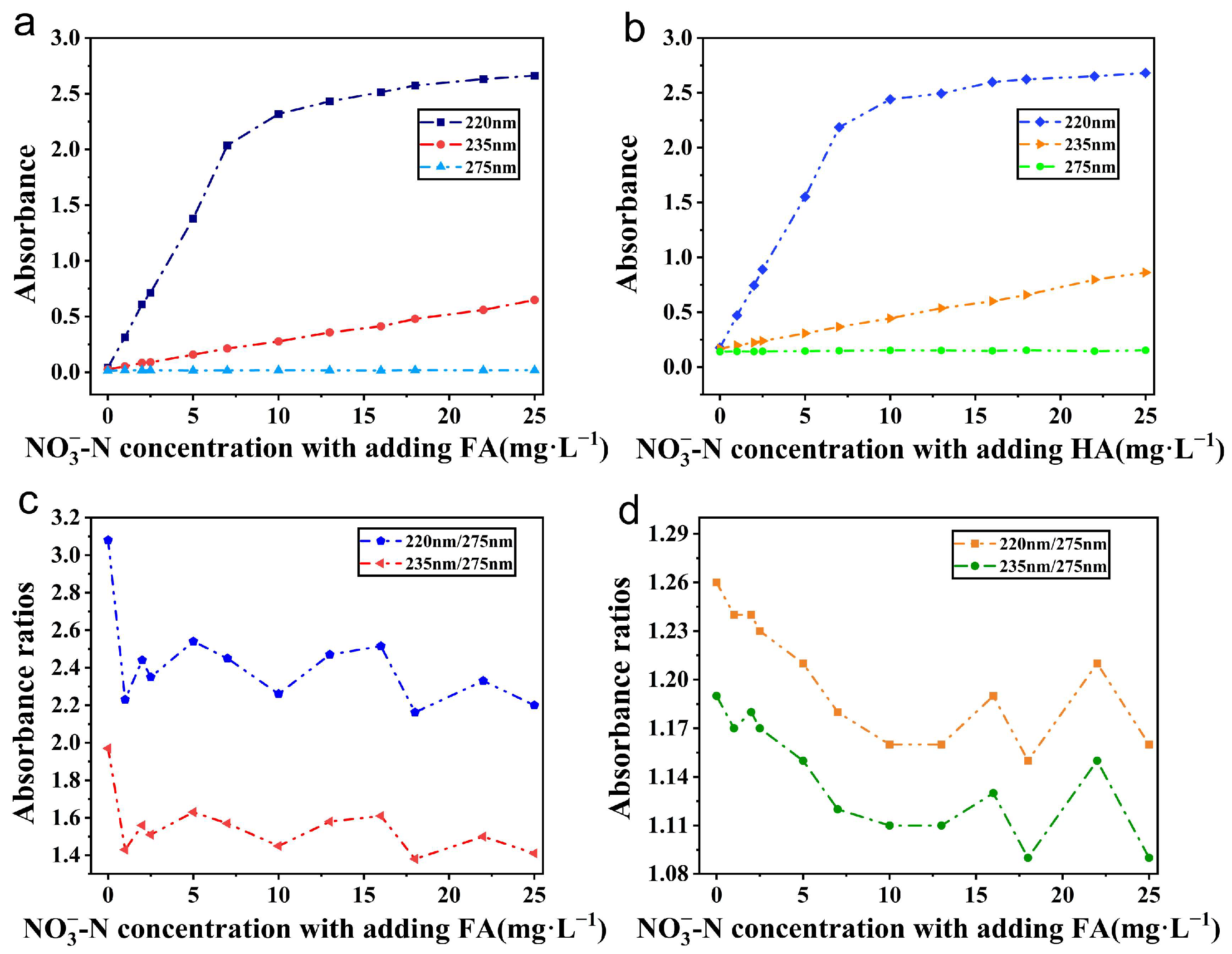 Agriculture 15 01131 g006