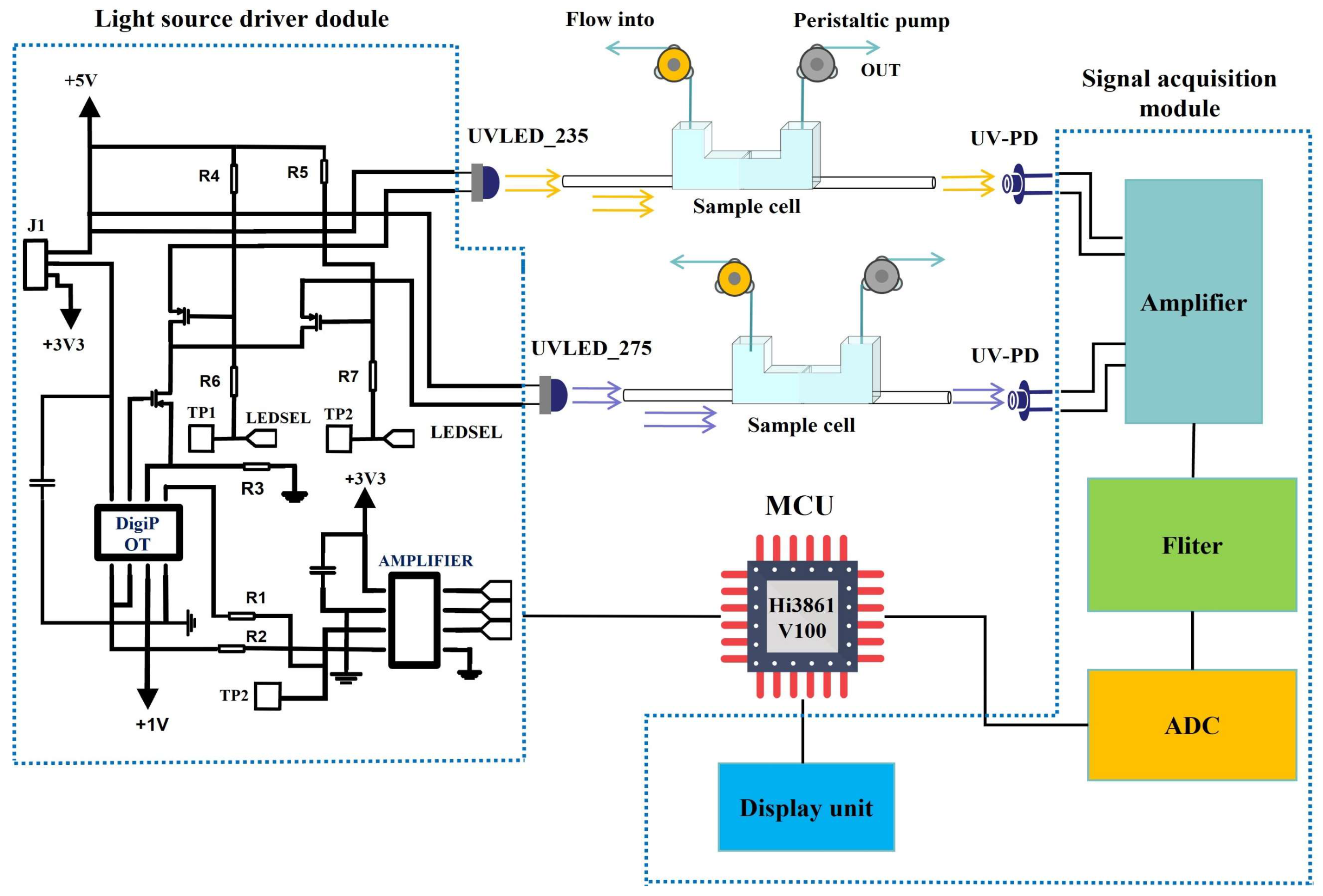 Agriculture 15 01131 g010