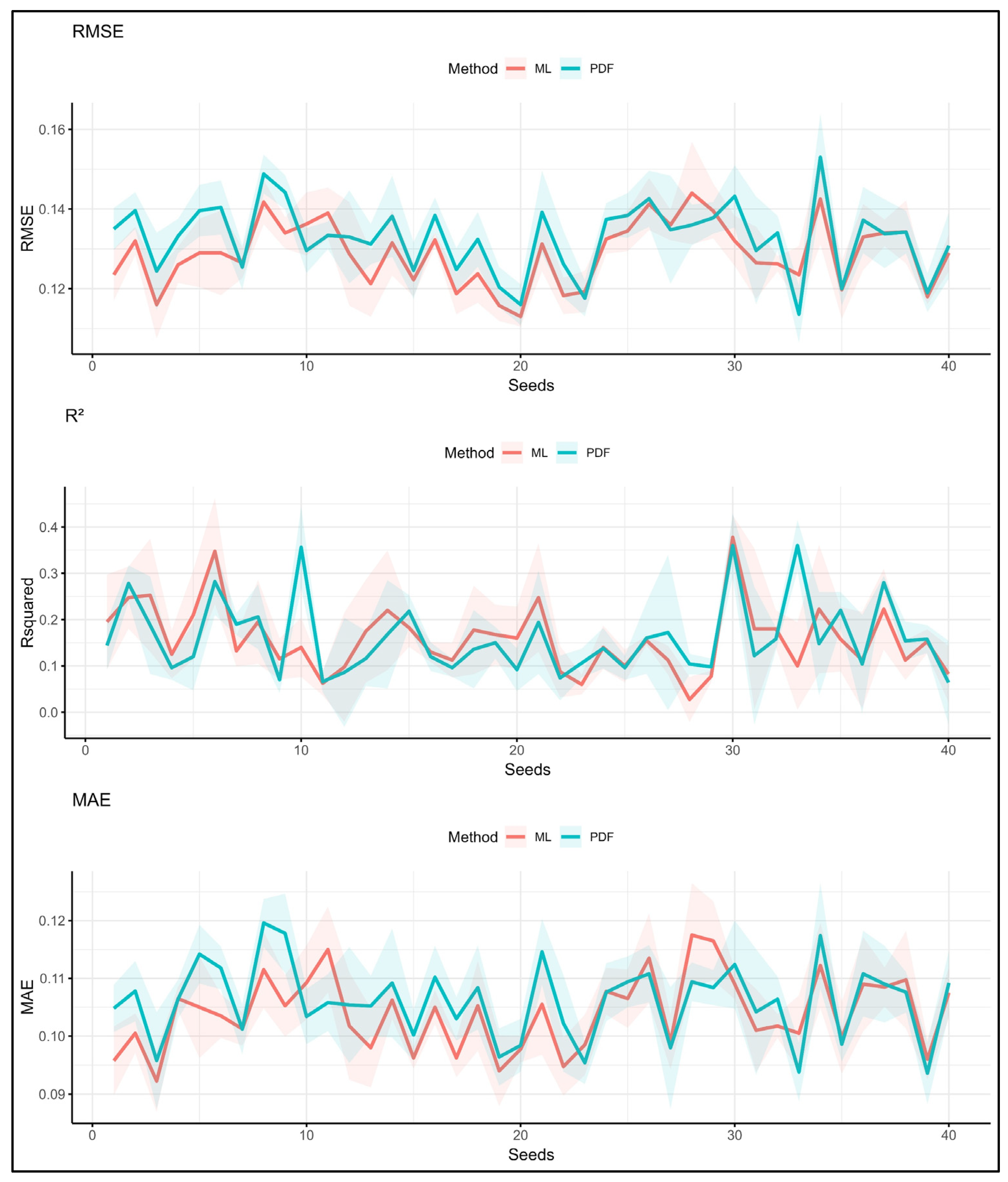 Agriculture 15 01134 g003