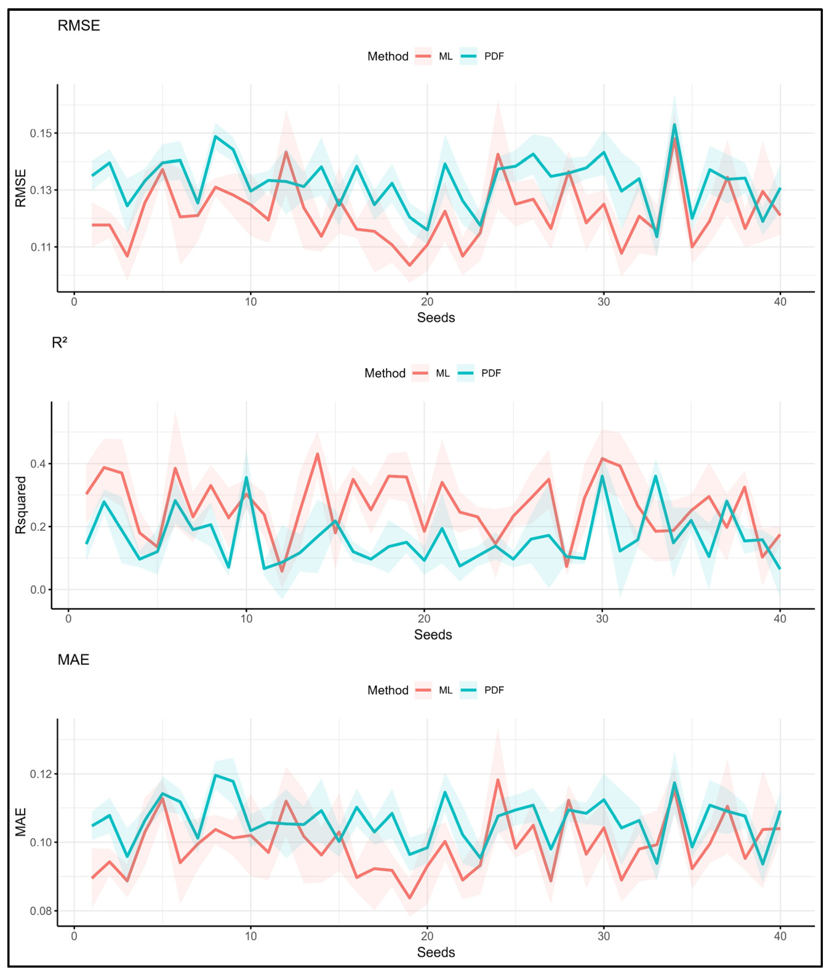 Agriculture 15 01134 g004