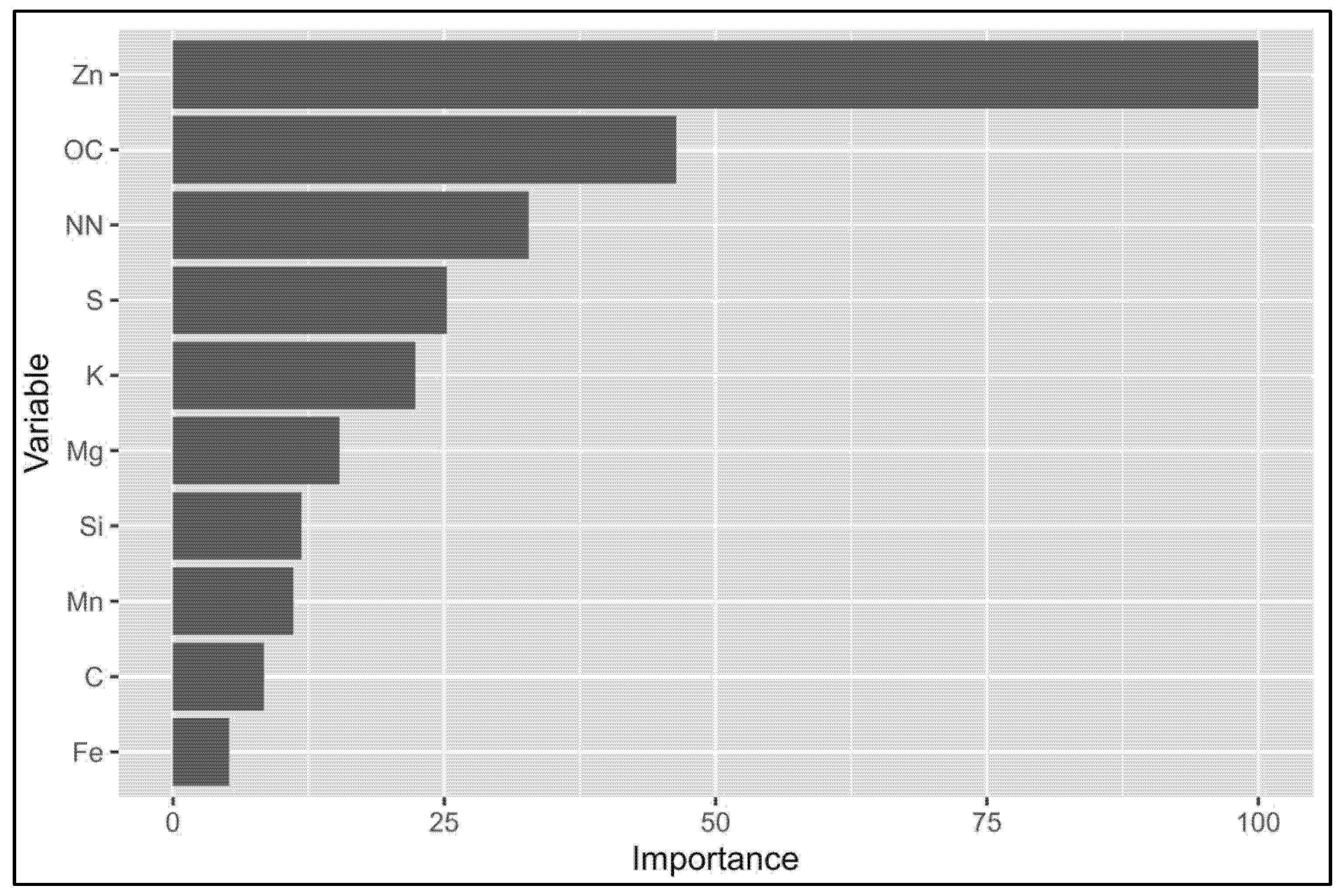 Agriculture 15 01134 g005