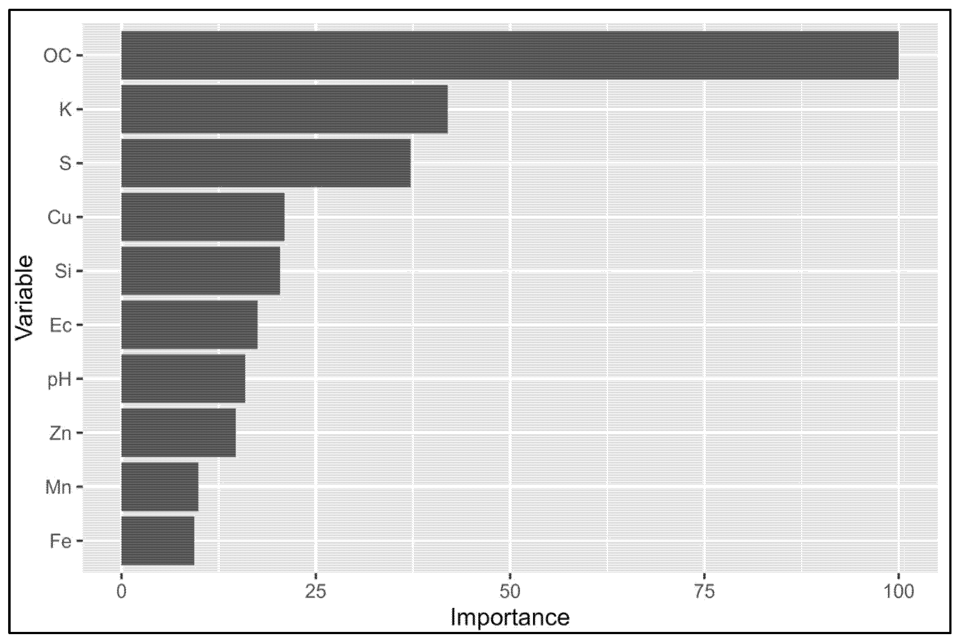 Agriculture 15 01134 g008