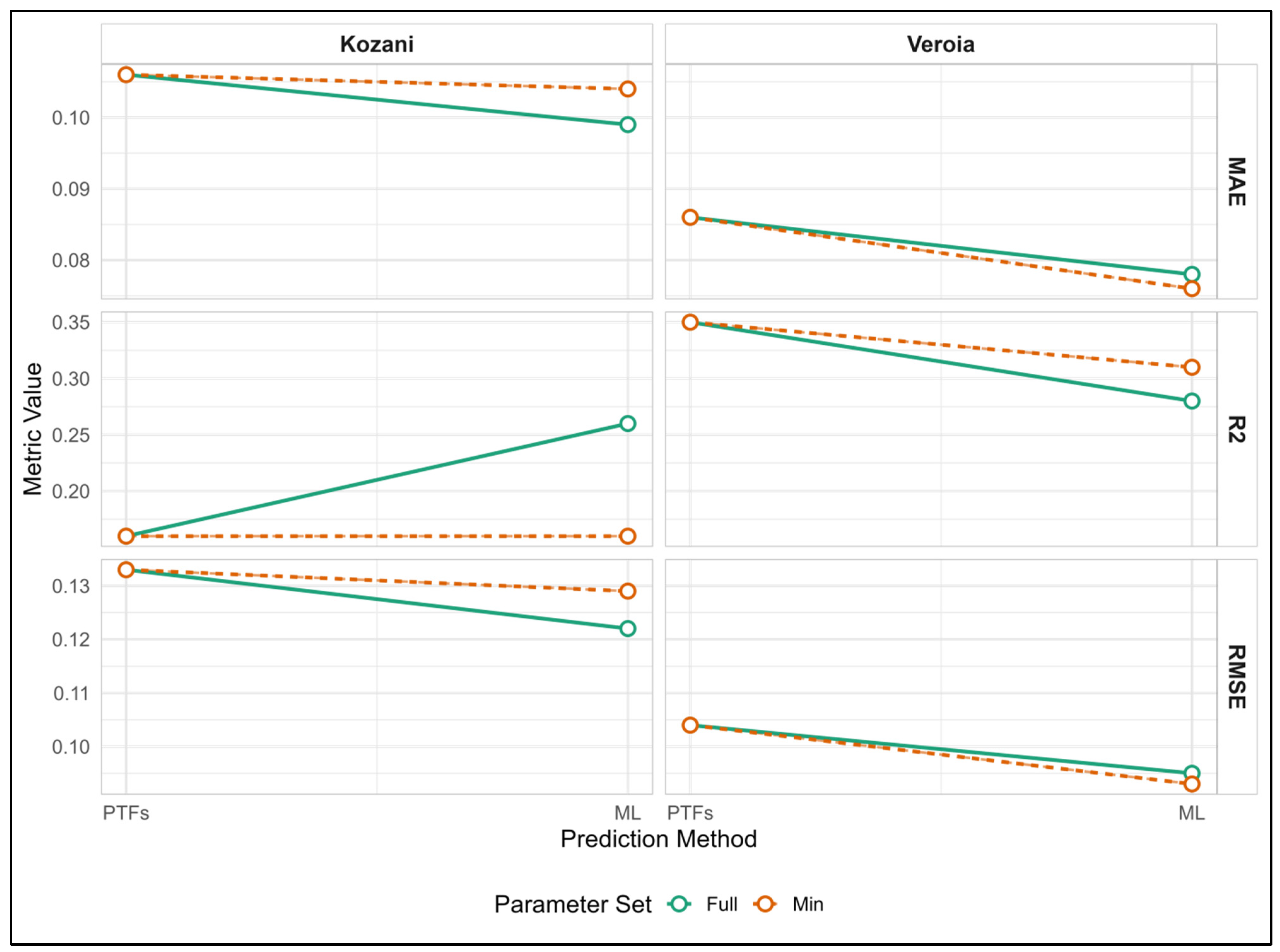 Agriculture 15 01134 g009