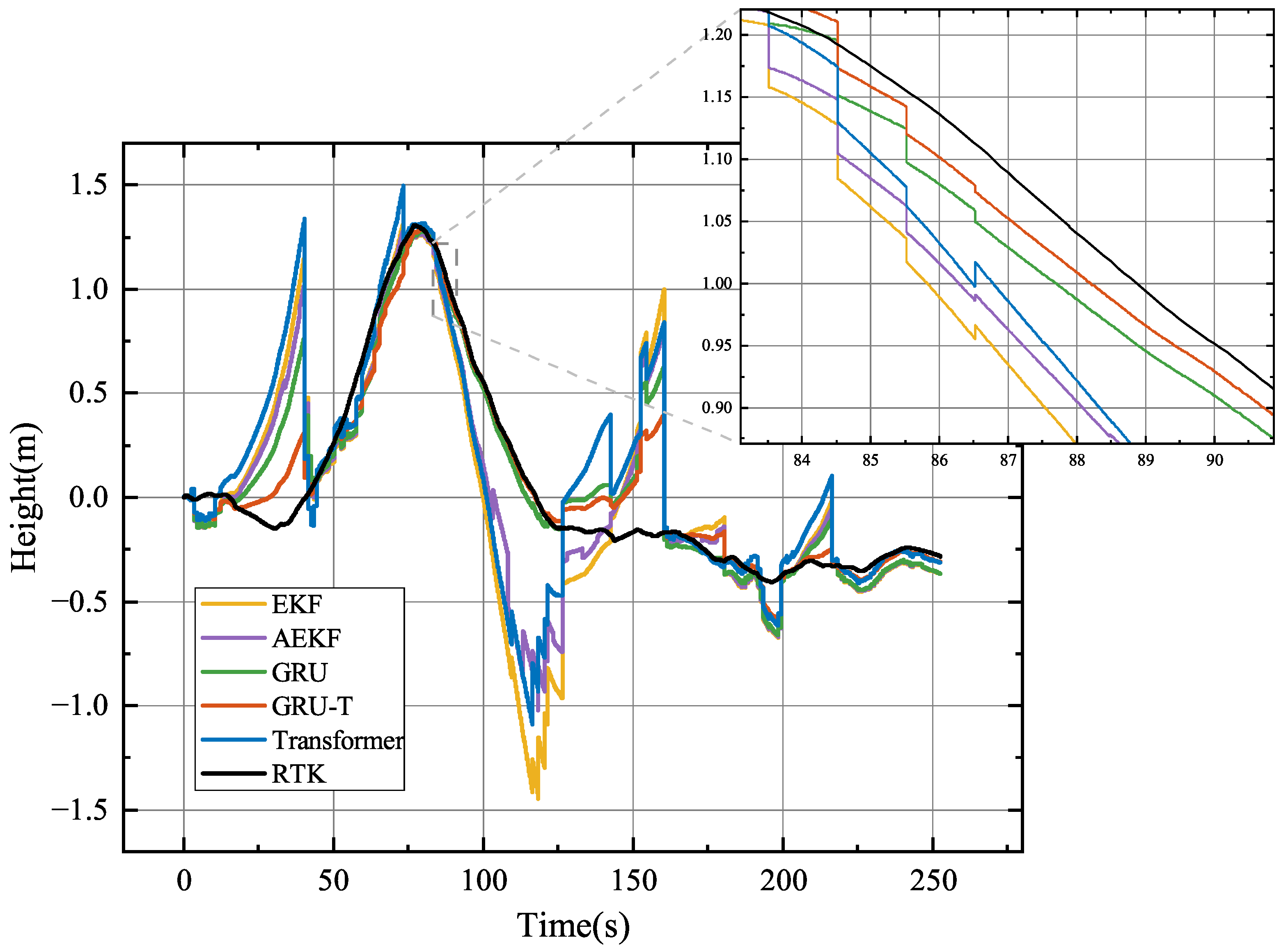 Agriculture 15 01135 g007