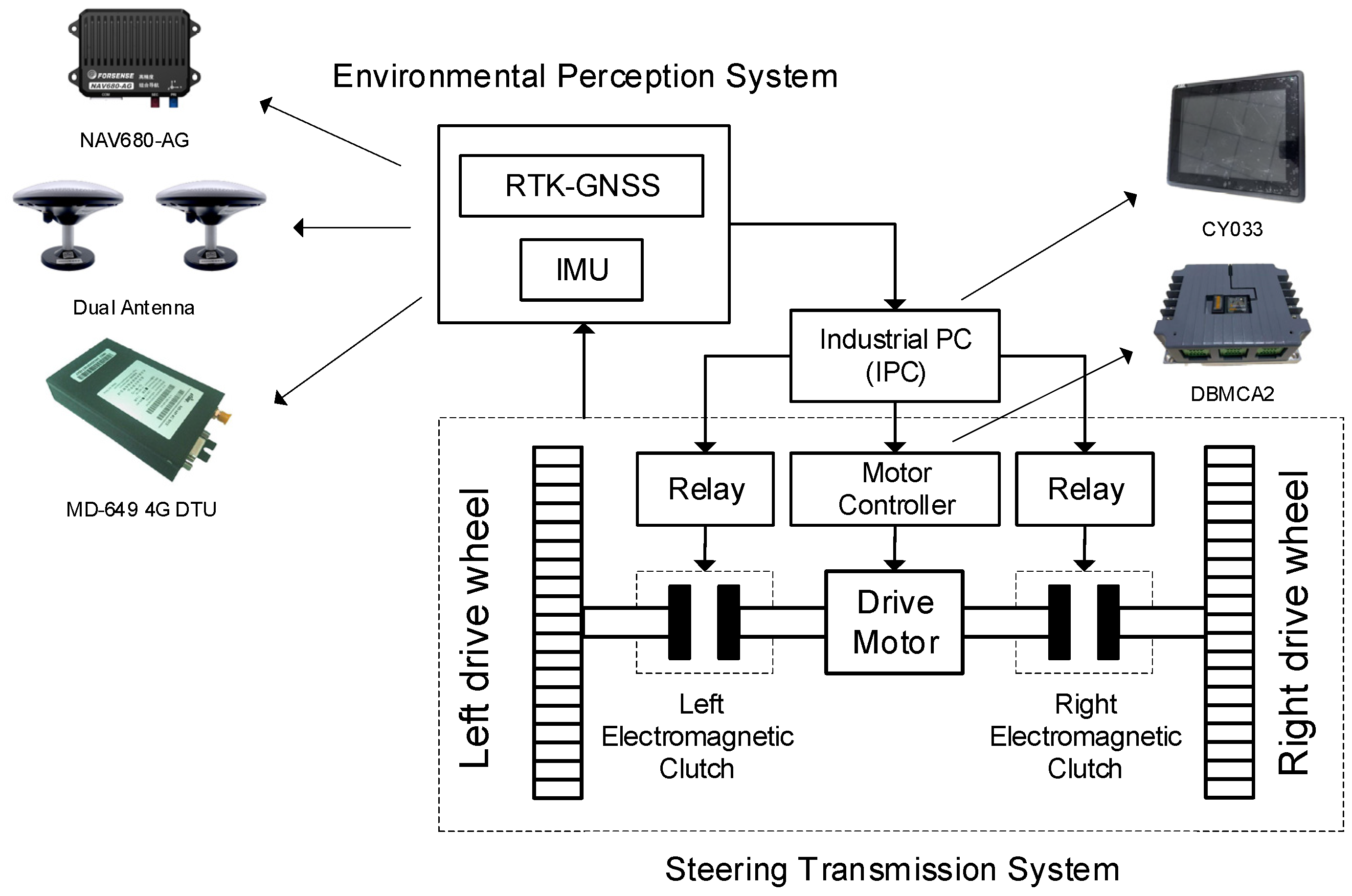 Agriculture 15 01136 g002
