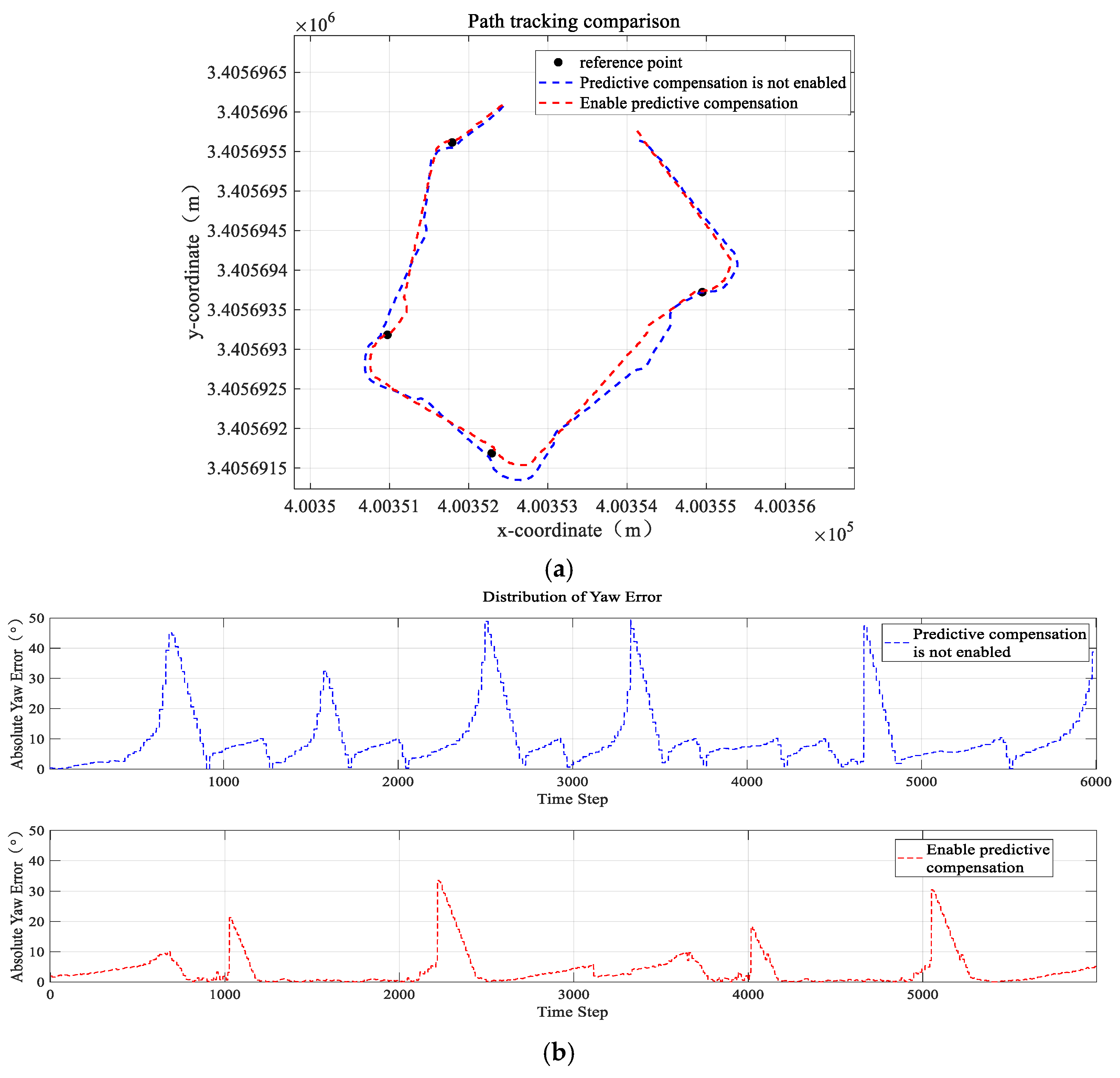 Agriculture 15 01136 g014