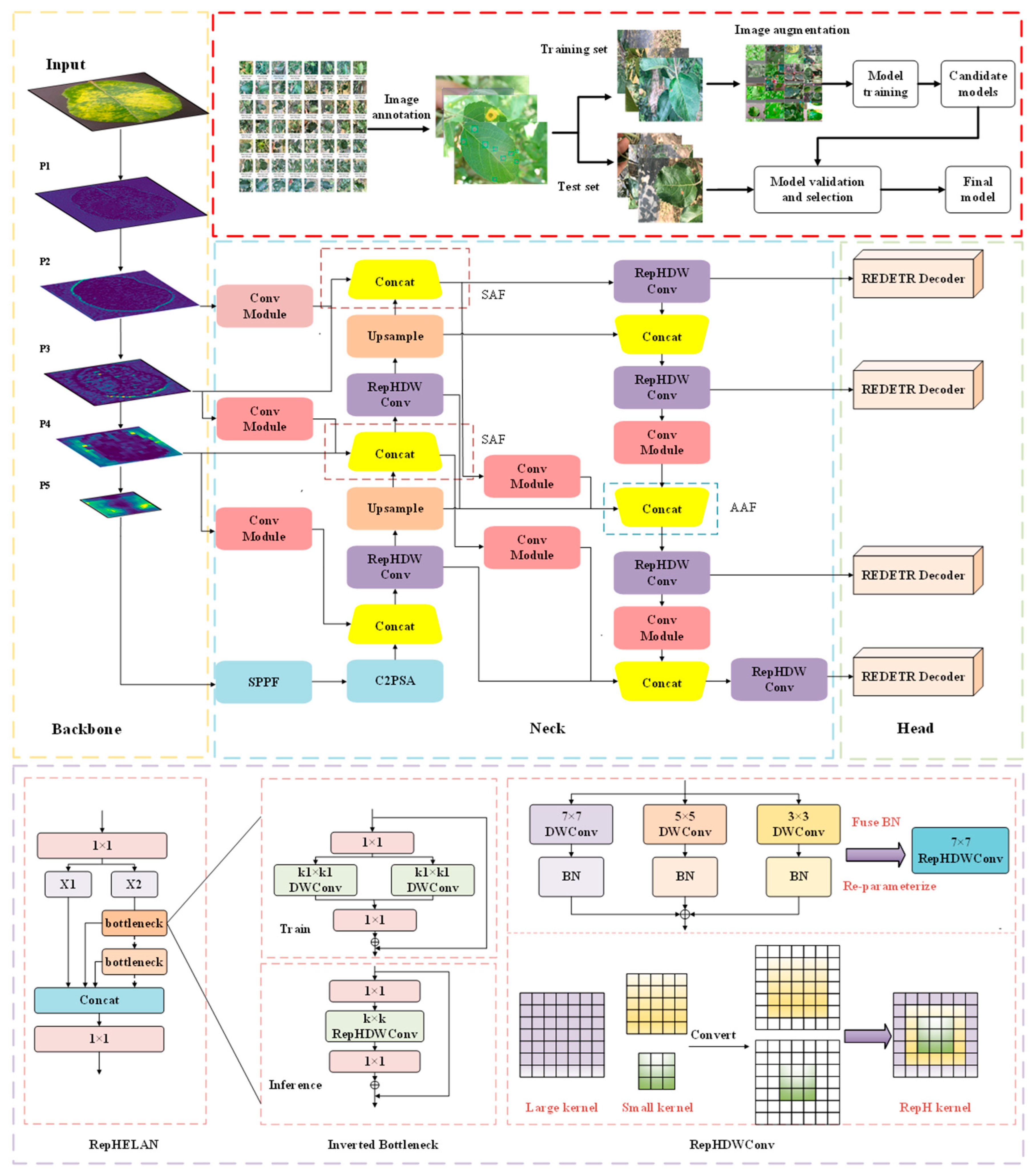 Agriculture 15 01138 g004