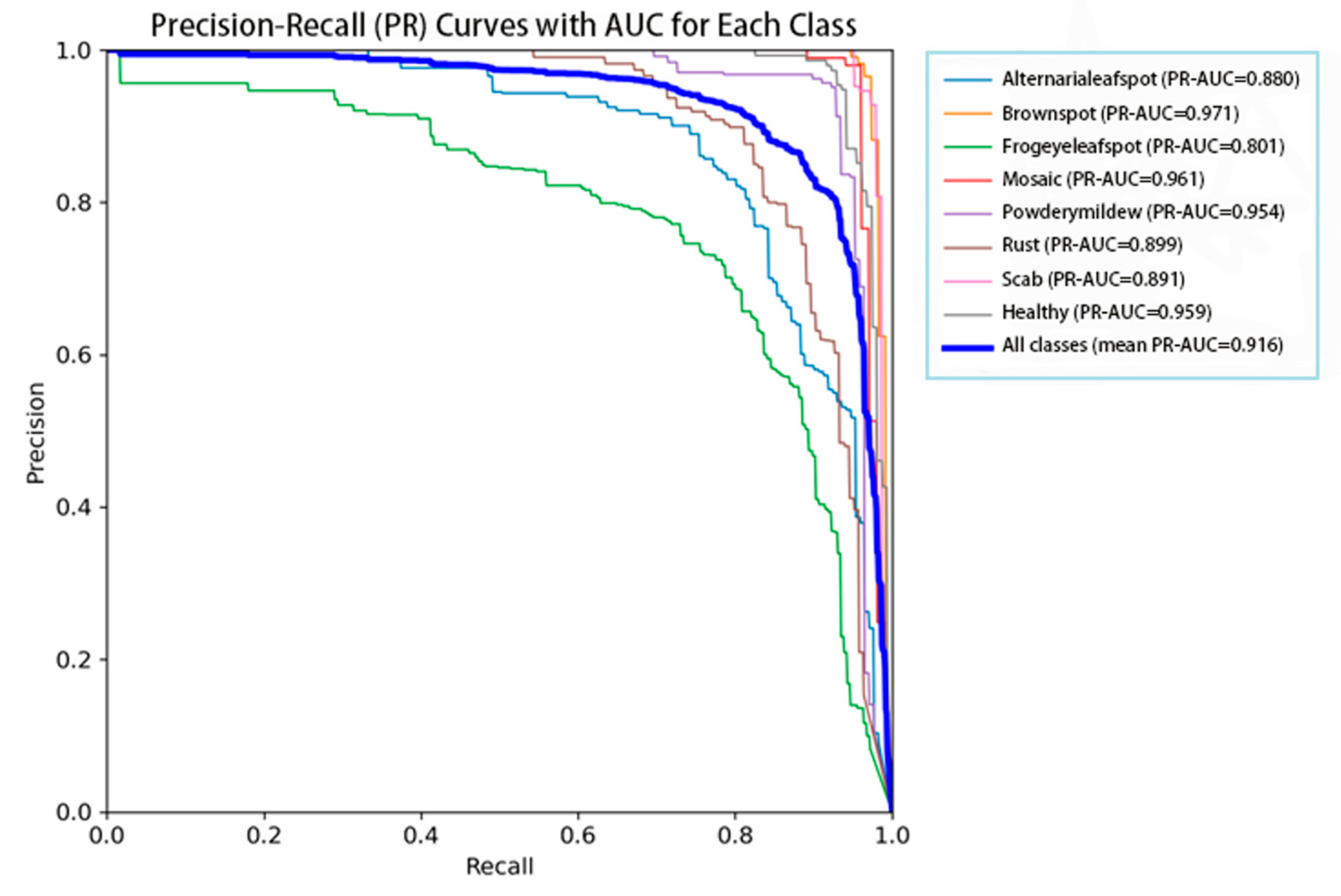 Agriculture 15 01138 g009