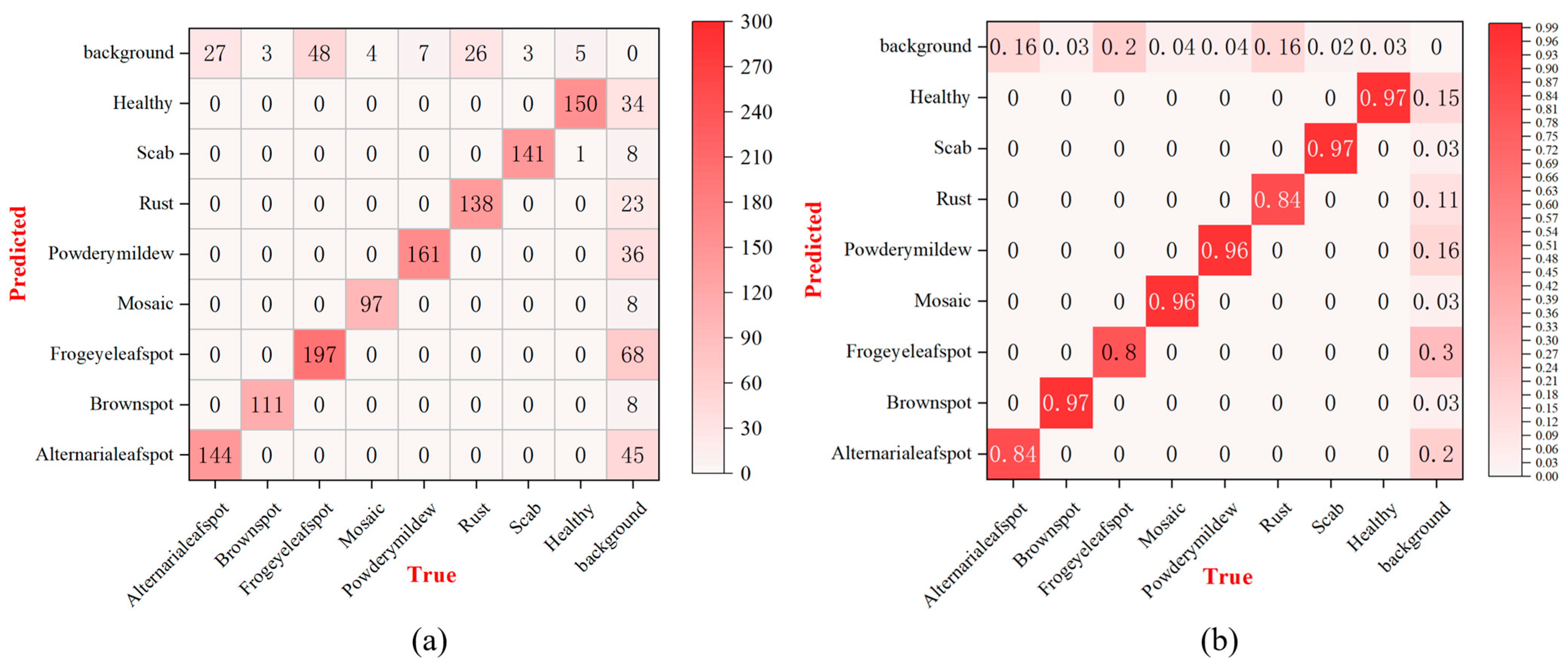 Agriculture 15 01138 g010