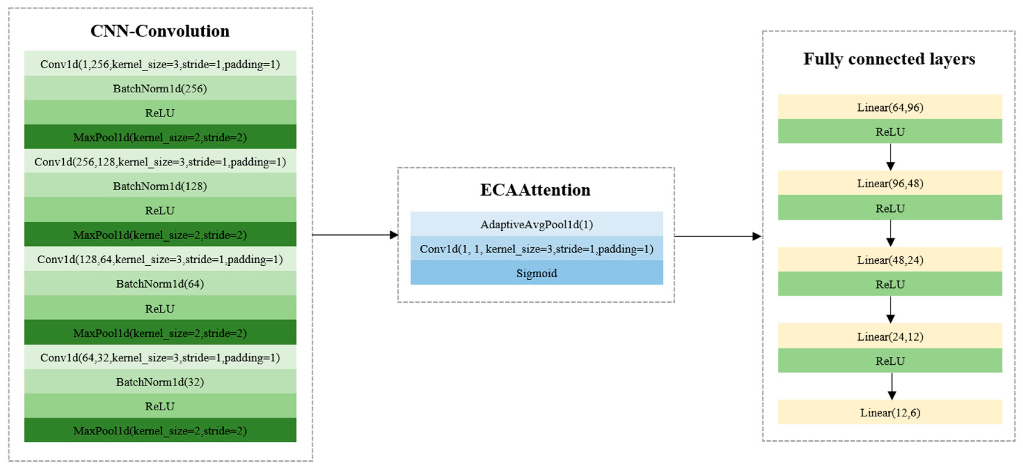 Agriculture 15 01139 g004