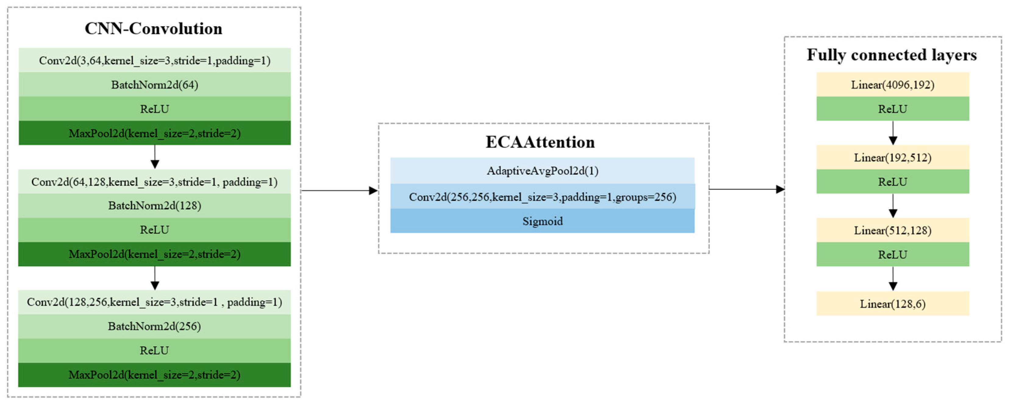 Agriculture 15 01139 g005